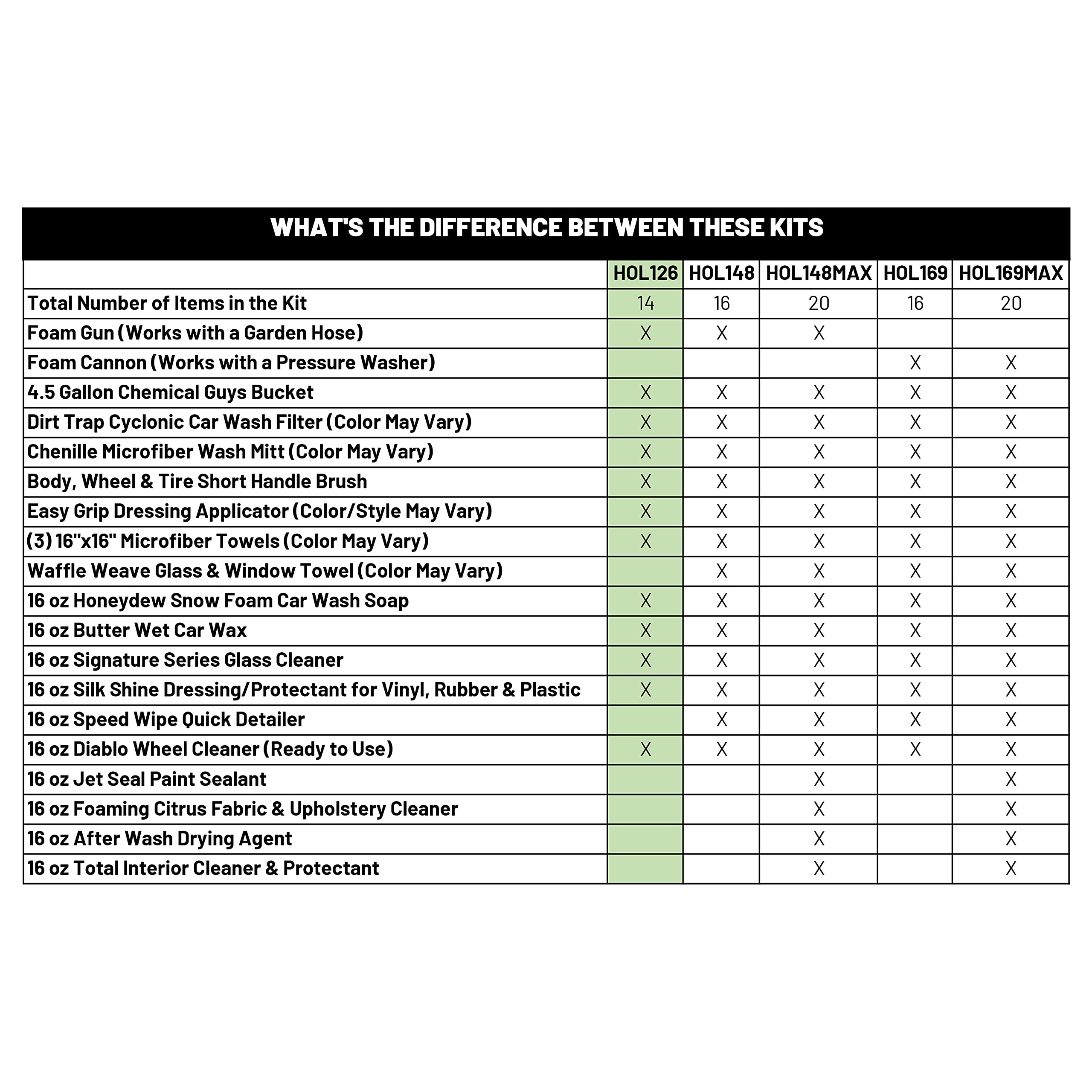 Chemical Guys HOL126 14Piece Arsenal Builder Car Wash Kit with Foam