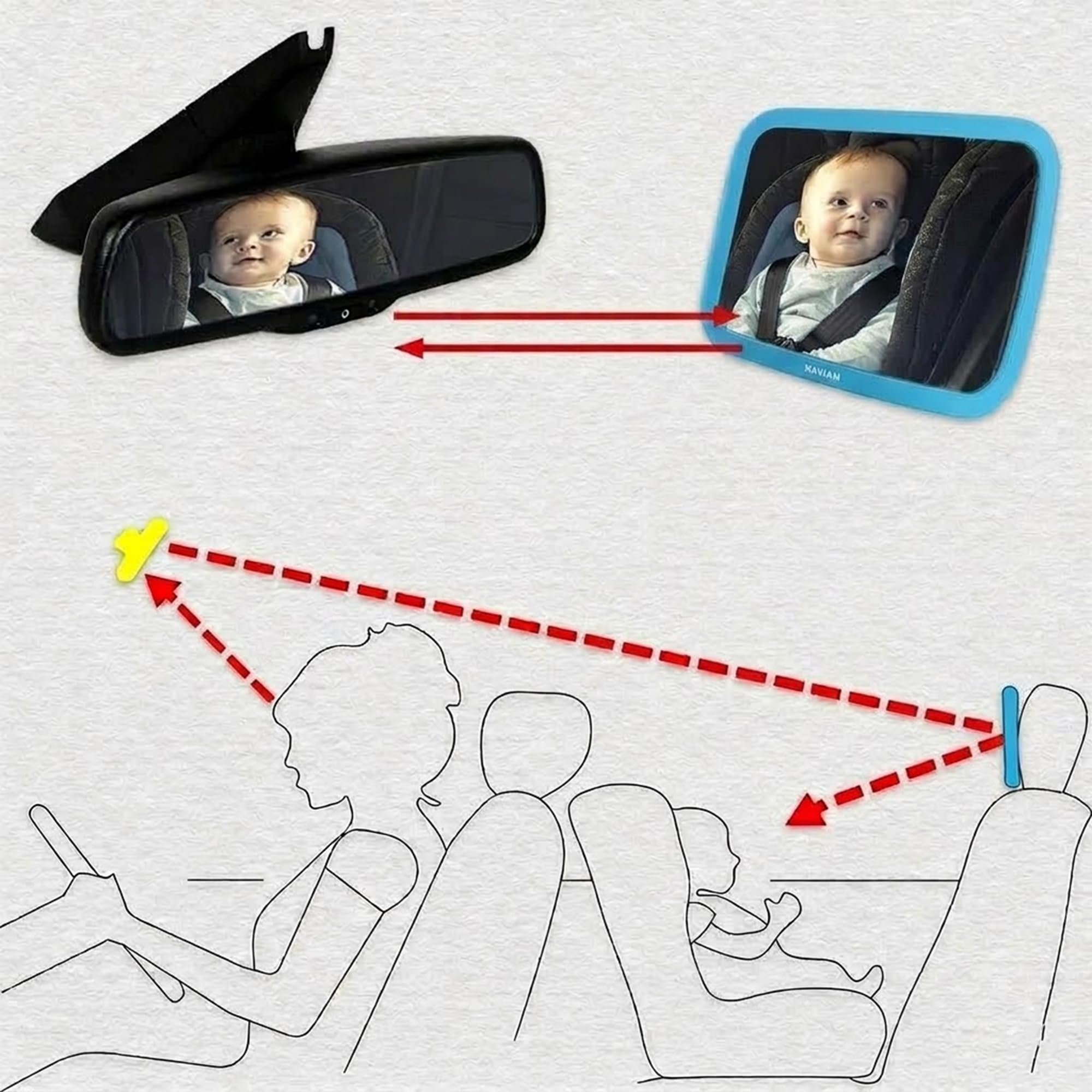 Espejo para Bebé para Asiento Trasero del Coche, Esenciales Más Seguros para Recién Nacidos con Vista Trasera, Irrompible, Ajustable para Ver Asientos Orientados hacia Atrás para Bebés - 4