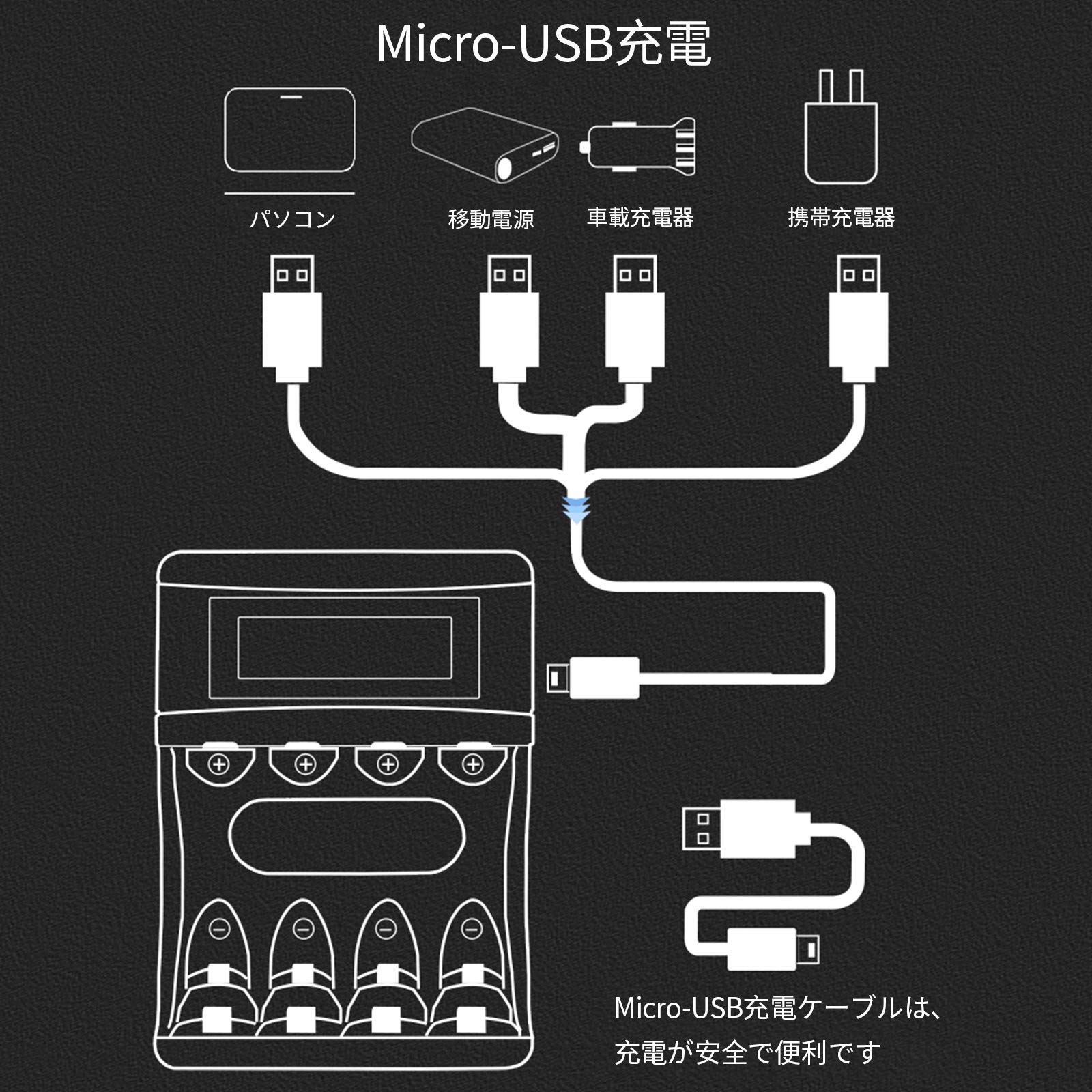 Amazon | XINGWEI 1.5Vリチウムイオン電池充電器 4スロットLCD