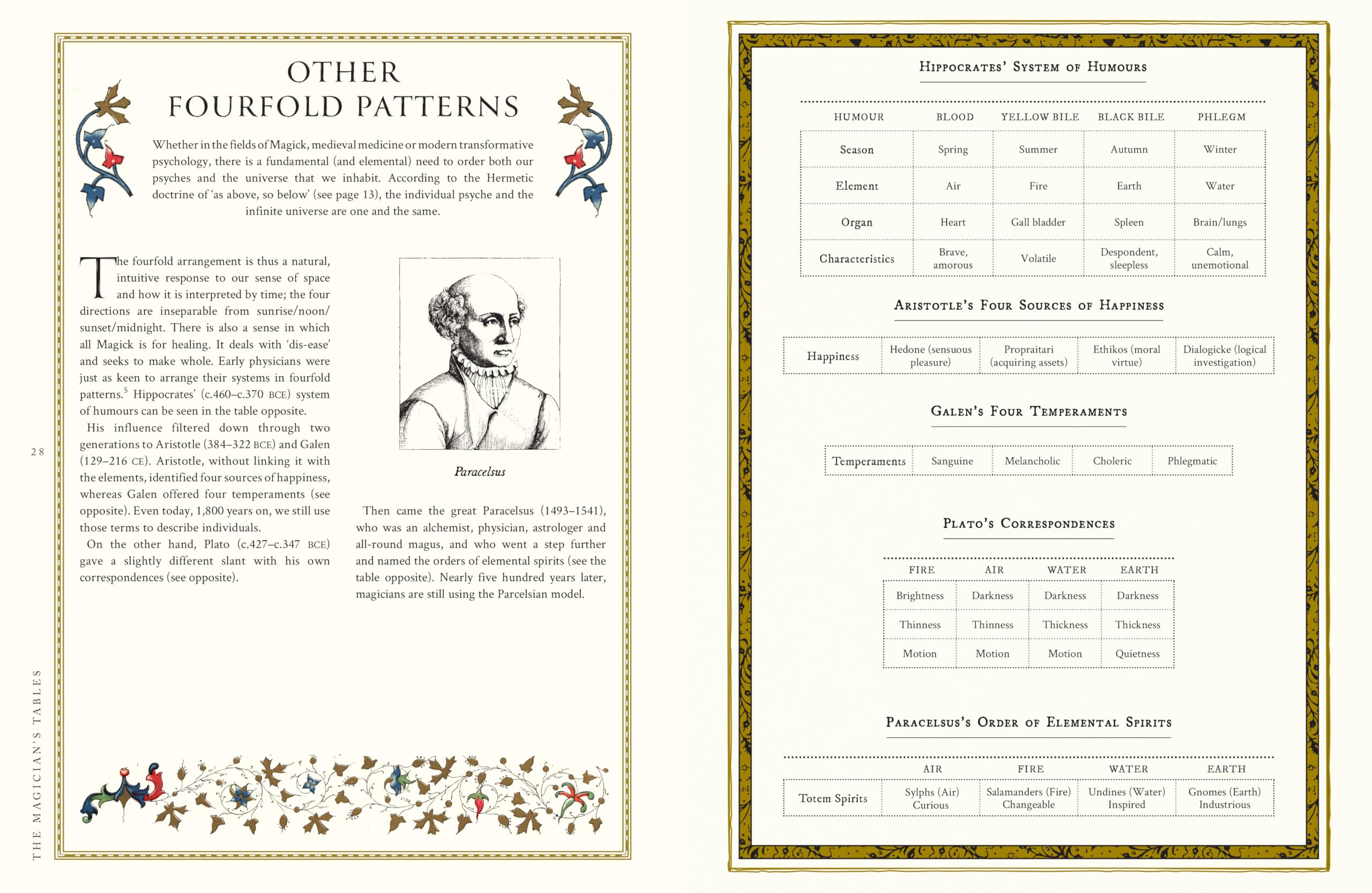 The Magician's Tables: Esoteric Wisdom & Correspondences for Rituals & Spellwork