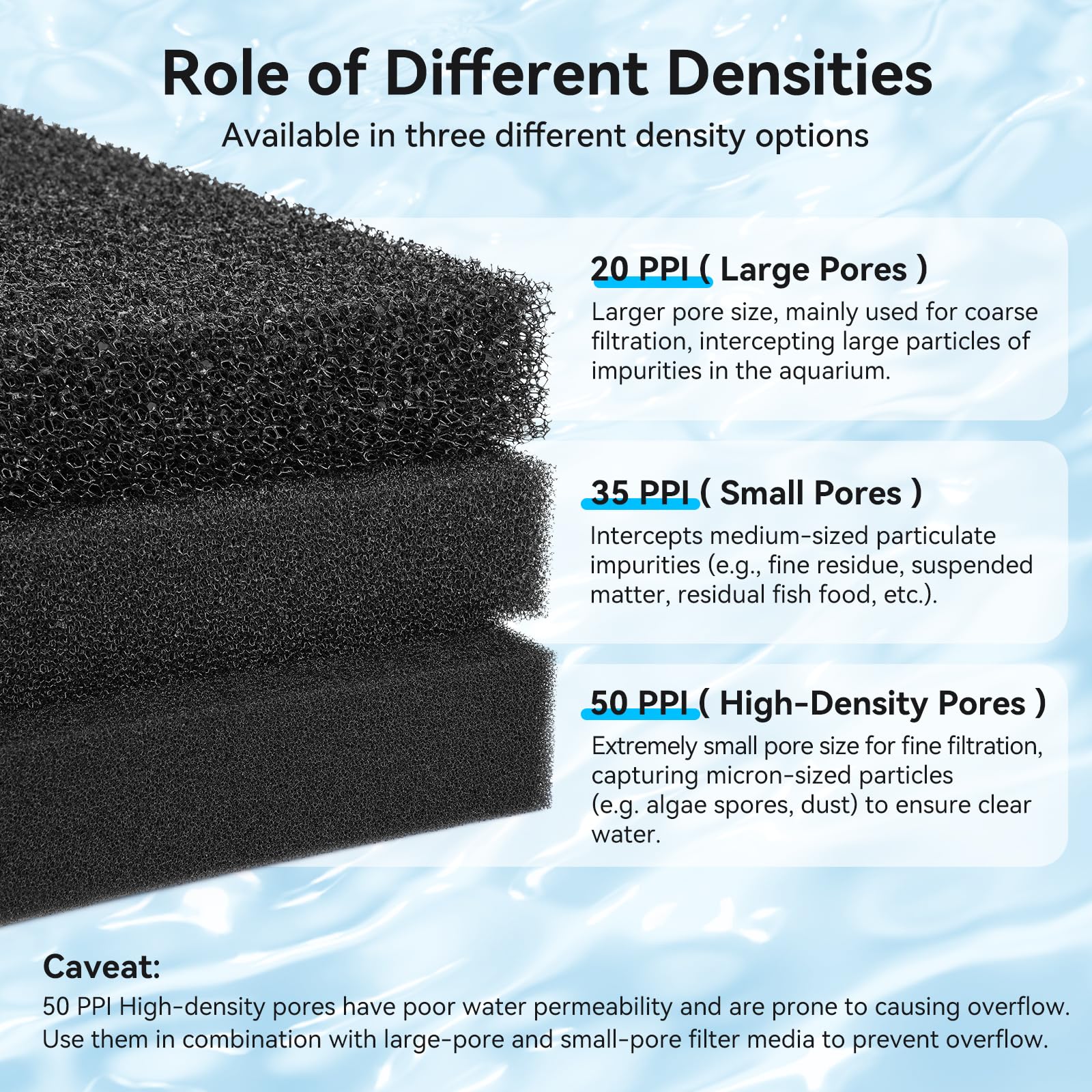 Borlech Aquarium Filter Sponge Pad, Filter Media Foam Sponges, Filter Accessories for Fish Tanks and Ponds (47 x 47 x 4 cm - Image 3