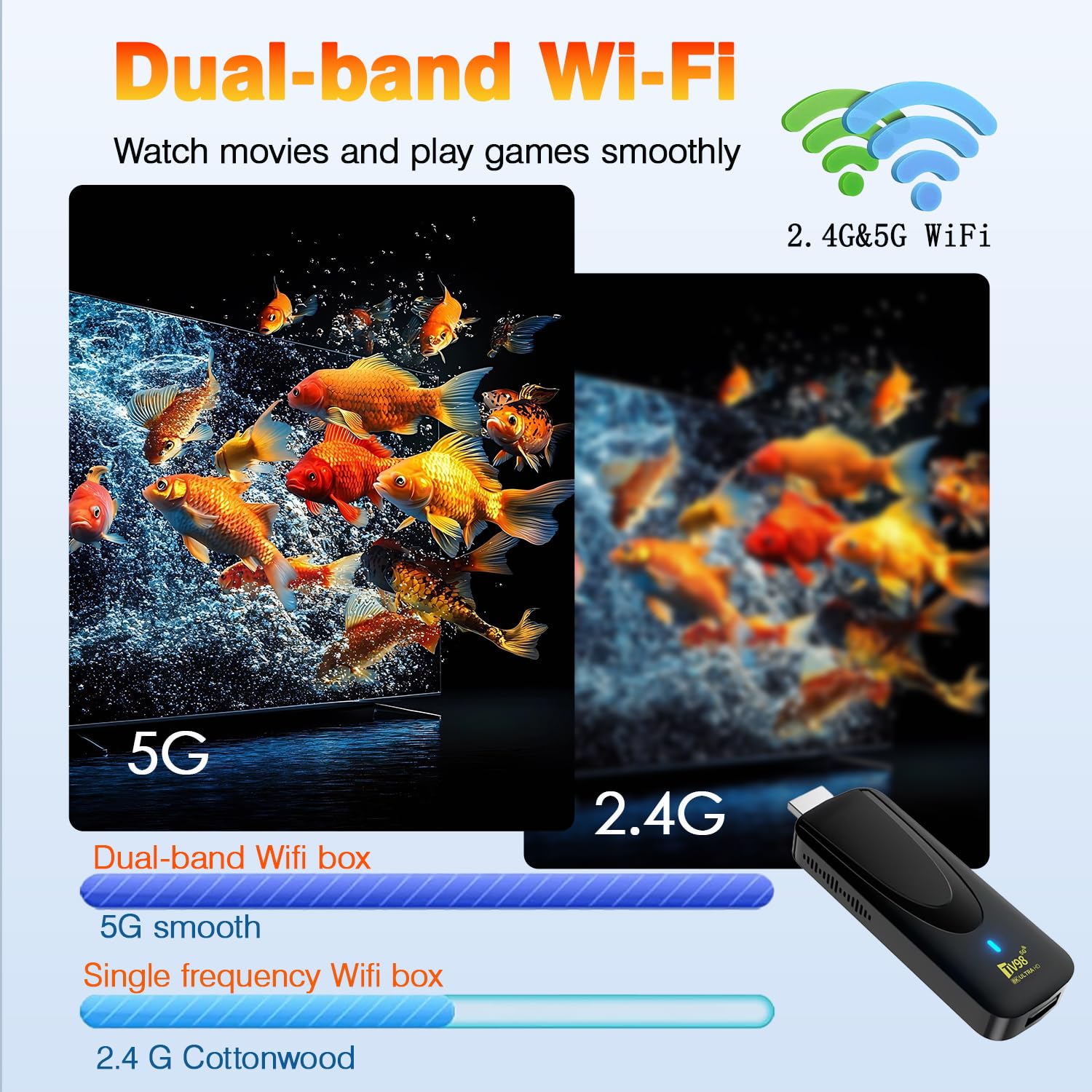 Android 14 TV Stick,Streaming 8K HDR10+, 2Go RAM 16Go ROM, WiFi Double Bande 2.4G/5.8G Lecteur Multimédia Ultra HD