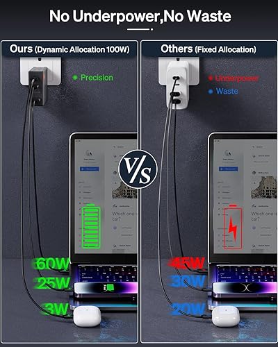 Miniatura 10 de SlimQ Cargador USB C de 100 W bloque de pared PD rápido y compacto de 4 puertos - Estación de carga de alta velocidad GaN tipo C - Adaptador de