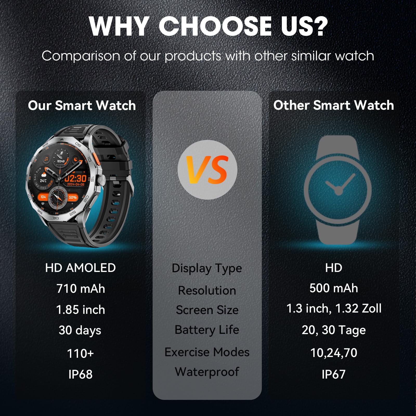 Military Smart Watch for Men 1.85" HD Ultra Screen Touch Screen 710mAh Battery Smart Watches for Android iOS （Bluetooth Call Answer/Dial Calls） Fitness Tracker with 100+ Sports