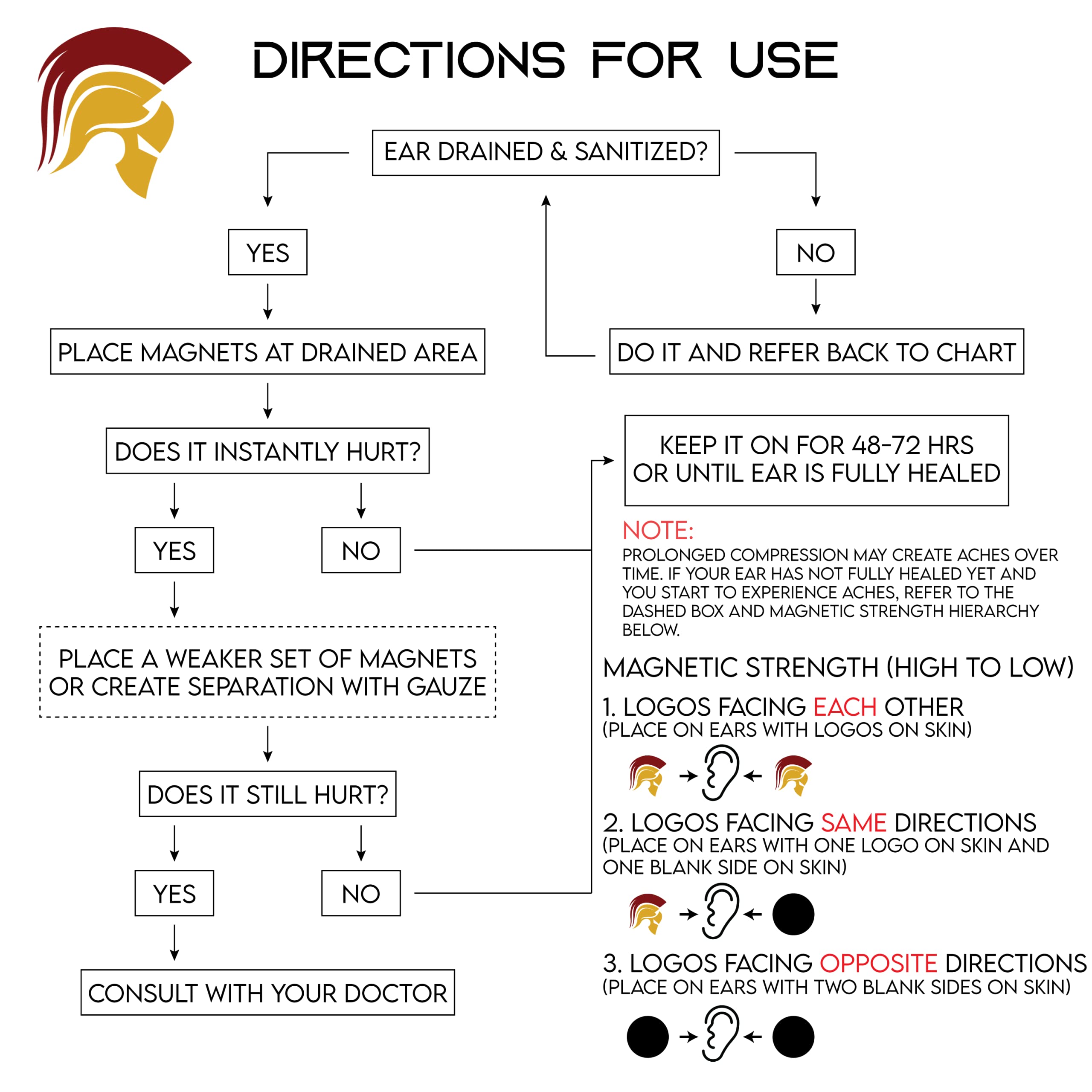 Cauliflower Ear Treatment Cauliflower Ear Cauliflower Ear
