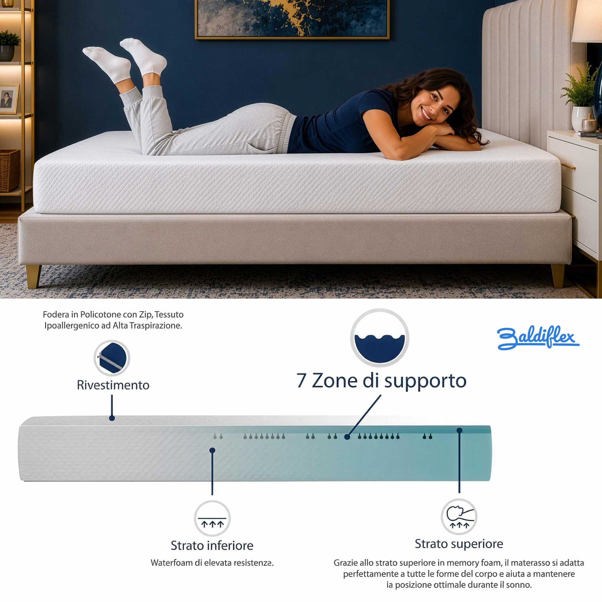 Baldiflex Emporio Materasso Memory Singolo 80x190x23 cm Wimbledon Top 7 Zone, Sfoderabile con Zip + Cuscino Omaggio