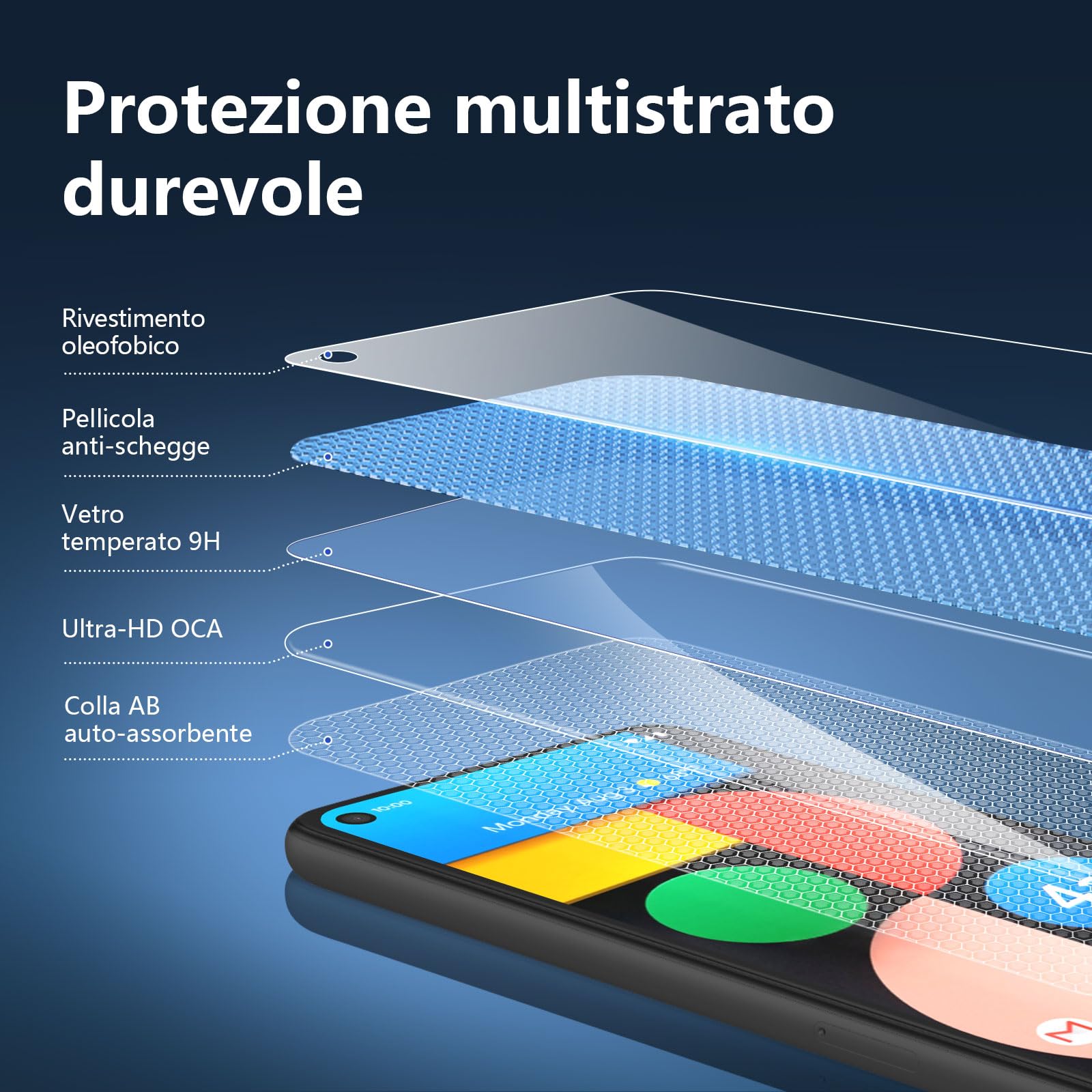 Vetro Temperato per Google Pixel 4A IIPellicola Protettiva, [3 Pezzi] Copertura Completa Pellicola Protettiva Protezione Schermo, 9H Durezza, Alta Trasparente, Nessuna Bolla, Anti-Impronte