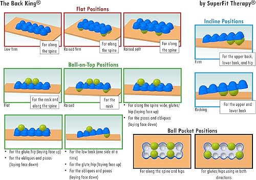 Miniatura 4 de SuperFit Therapy The Back King - Herramienta de auto-masaje de dos caras con un arco suave para dolor de espalda, dolor de cuello, dolor de cadera,