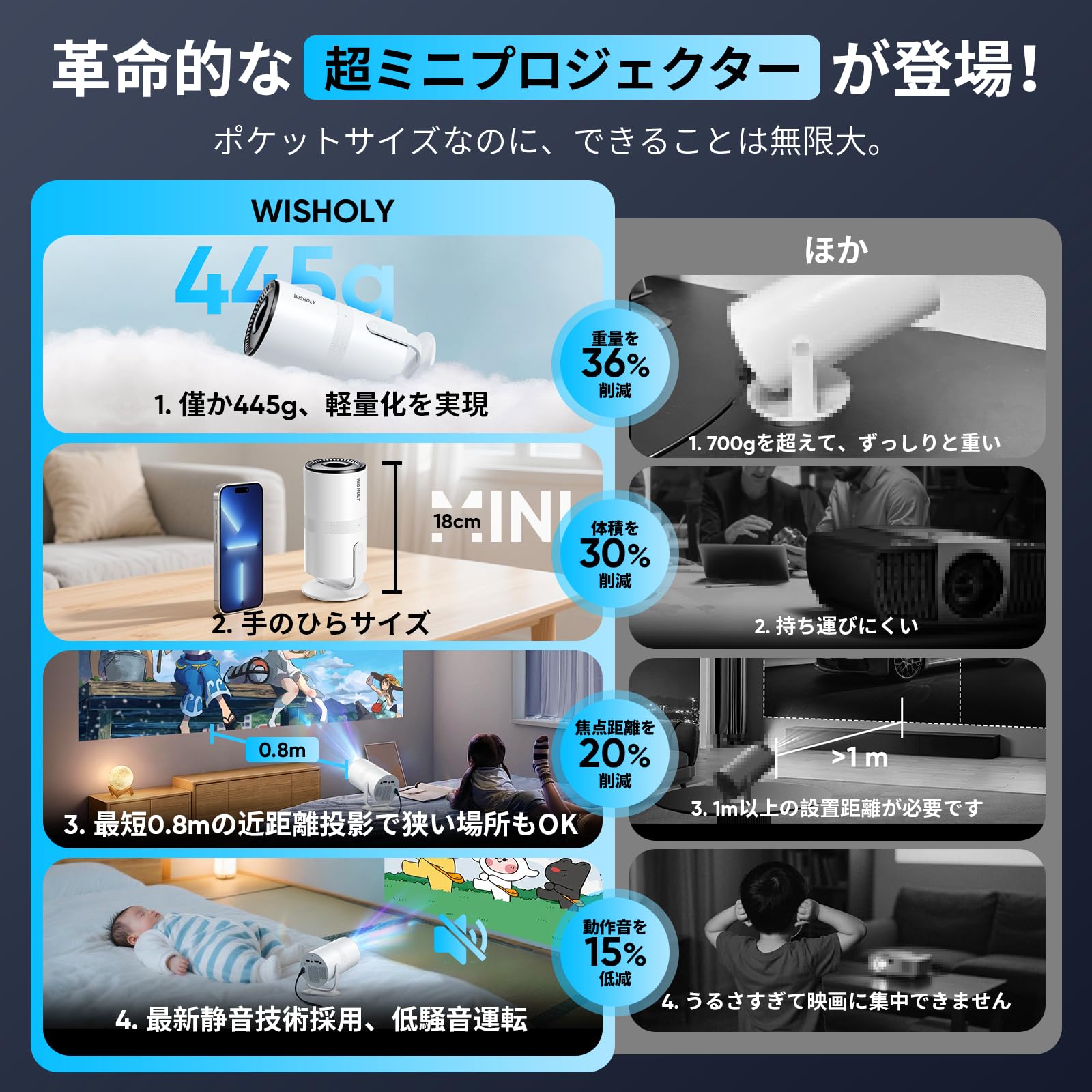 2025年 超小型 プロジエクター 家庭用【Android TV内蔵 Amazon.co.jp: Tecaki 2025新型 プロジェクター 家庭用【Android