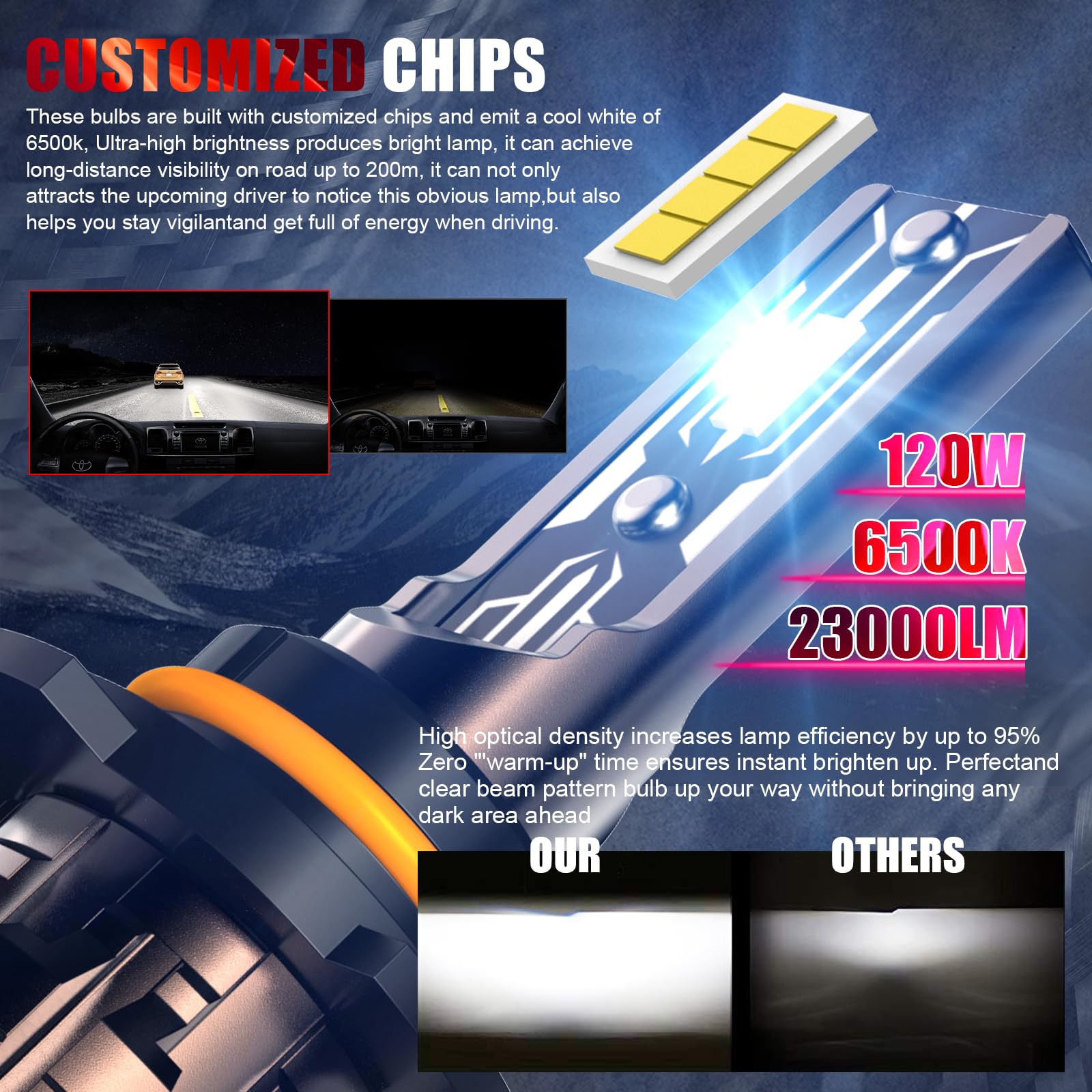 WAIXINGREN Bulb 6500K White, Fog Lights Canbus, Fanless Mini Size Plug and Play (9005/HB3)