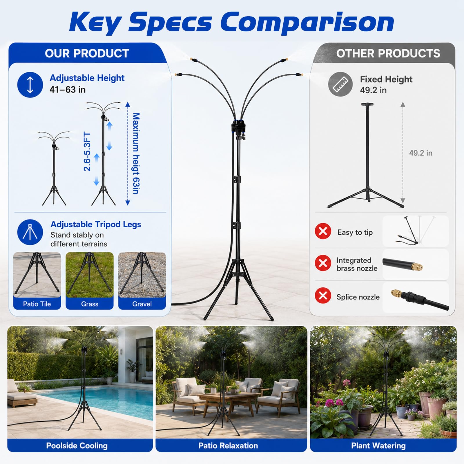 Brumisateur d'eau d'extérieur avec pied, nébuliseur portable pour refroidissement en plein air, avec tuyau de brumisation de 7,9 m et hauteur de 1,62 m, pour jardin, piscine, barbecue, irrigation et