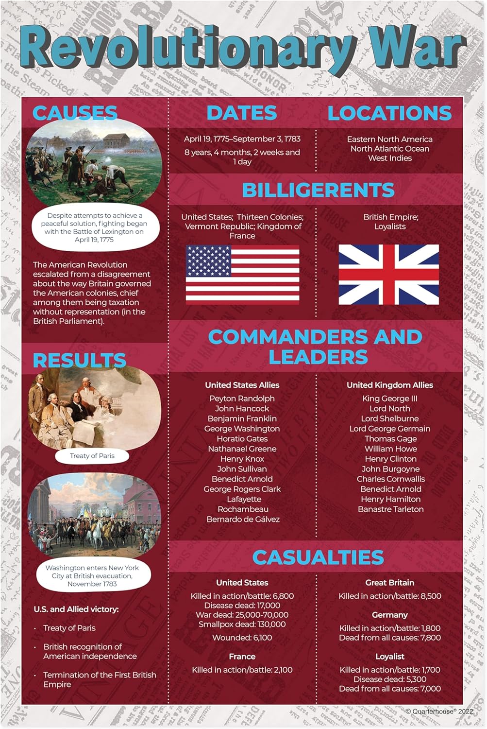 Quarterhouse 7 Poster Famous American Wars Set, Social Studies Classroom Learning Materials for K-12 Students and Teachers, 12 x 18 Inches, Made in USA