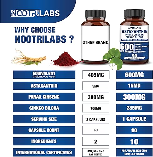 Miniatura 3 de Astaxantina de 15 mg + Panax Ginseng, suplementos de ginkgo biloba, 90 cápsulas veganas, promueve la energía de la salud ocular, apoyo