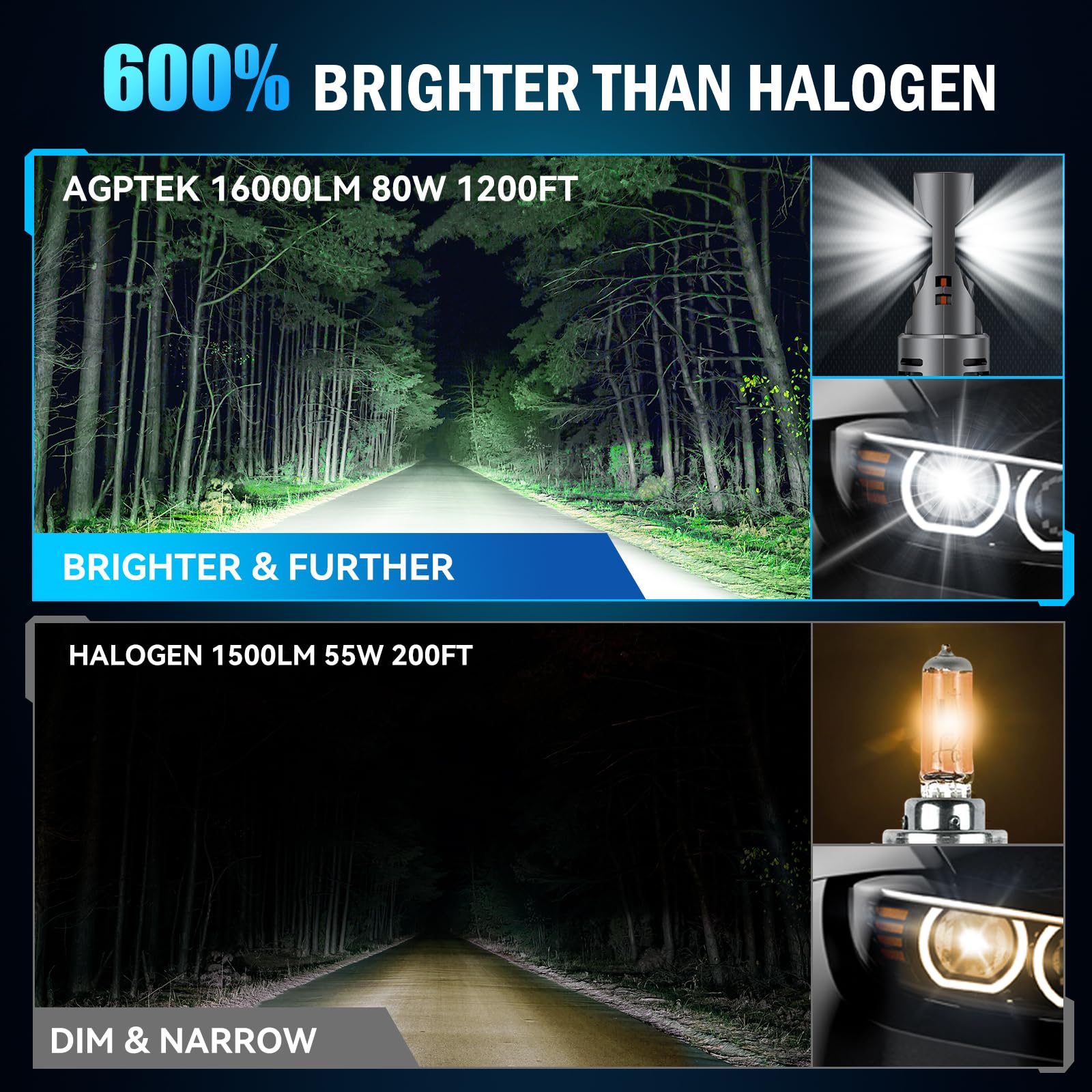 Ampoule Hb4 Led, 80W 16000Lm 6000K Blanc Froid 400% Luminosité 360