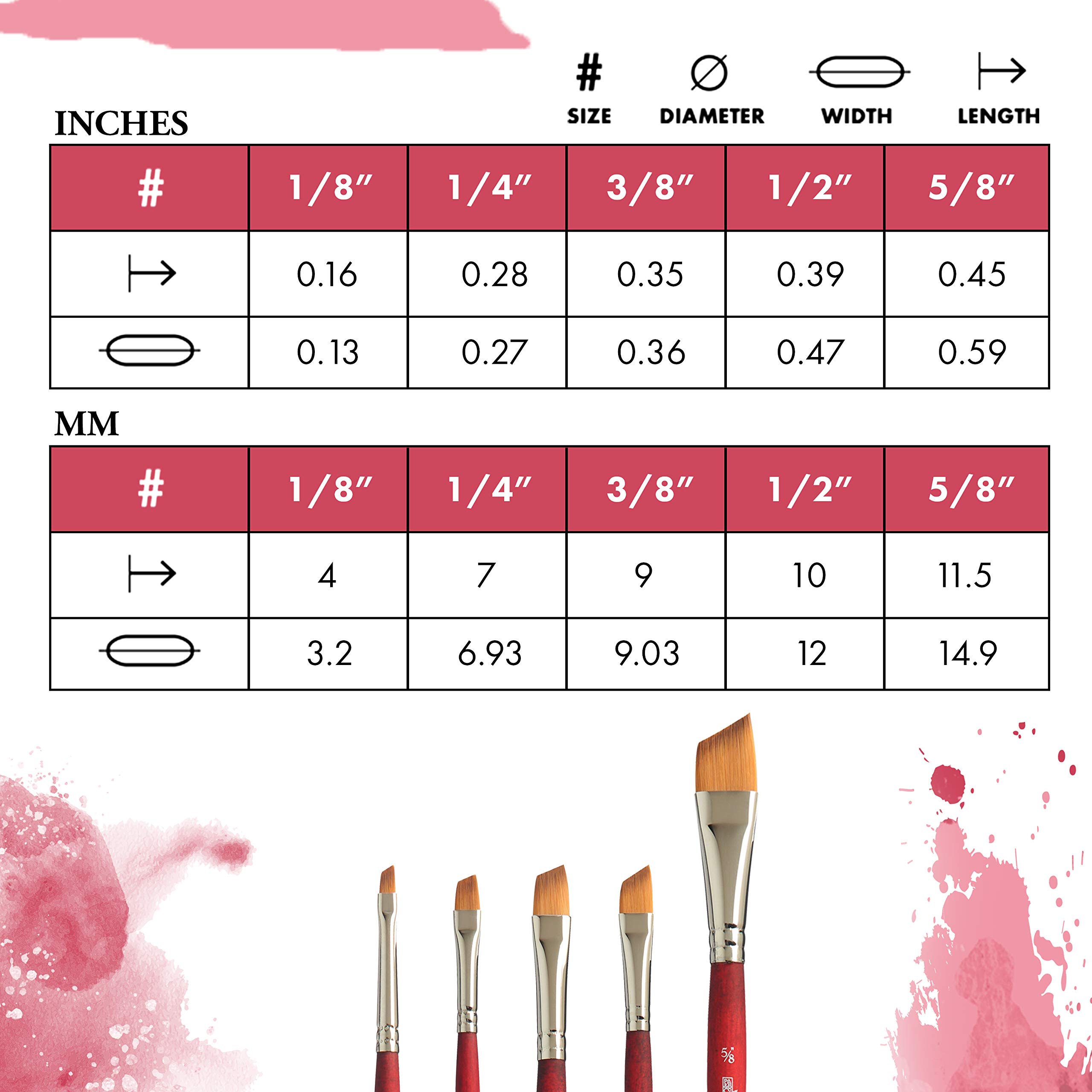 Princeton Velvetouch Artiste, Mixed-Media Brush for Acrylic Watercolor & Oil, Series 3950 Angle Shader Luxury Synthetic, Size 5/8 - Image 3