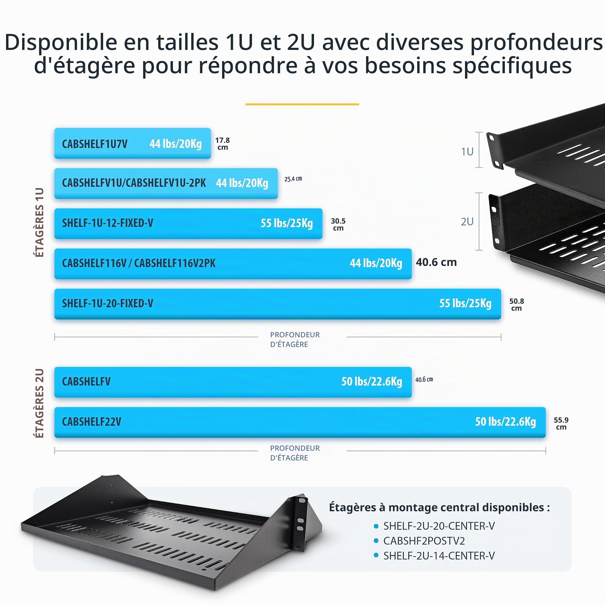 StarTech Étagère Ventilée 1U 19", 30,5cm, 25kg, Noir (SHELF-1U-12-FIXED-V) | Plateau cantilever universel, Rack serveur, Équipement réseau, Baie brassage, Acier
