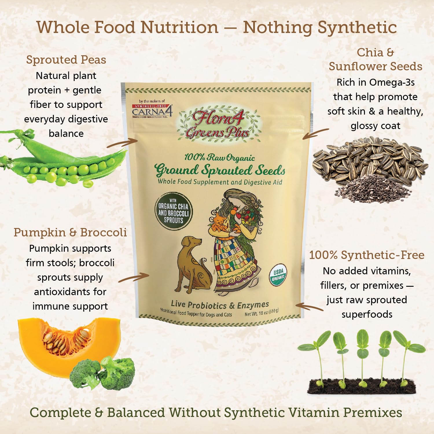 Amazon.com: CARNA4 Flora4 Sprouted Seeds Food Topper for Dogs