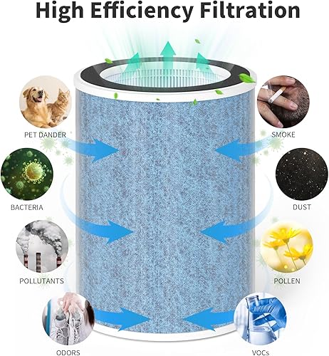 Miniatura 5 de H13 True HEPA Filtro de aire compatible con filtro especial WYZE Smart Air Purfier Special, 2 paquetes