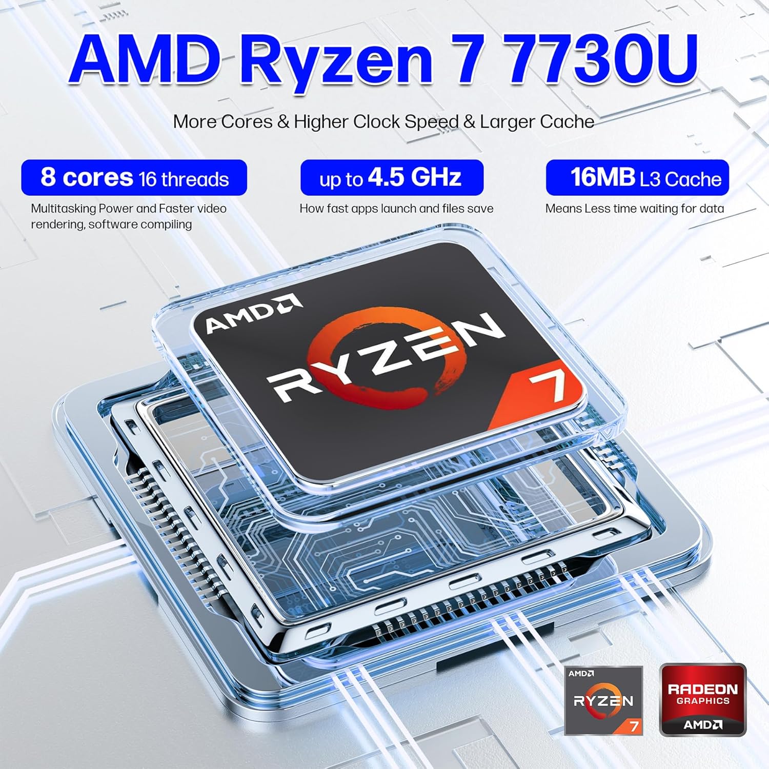 Dell Inspiron 15 3535 Touchscreen Laptop Computer for Business, 15.6" FHD Display, AMD Ryzen 7 7730U (8 Cores, 16 Threads), Radeon Graphics, 32GB RAM, 1TB SSD, Wi-Fi, Webcam, Windows 11 Pro