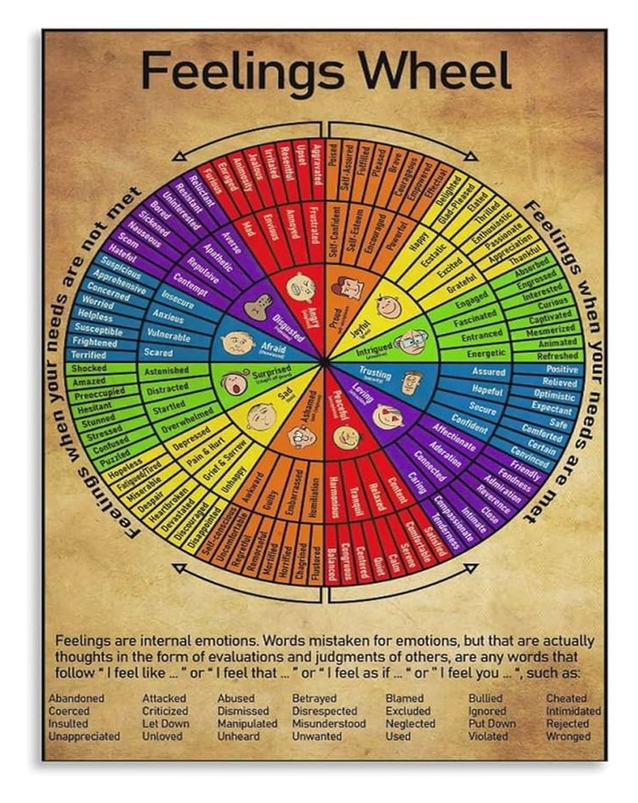 RNUMLIGH Vintage Style Feeling Wheel Chart for Mental Health Education and Office Wall-Art(Unframed,08x12inch(20x30cm))