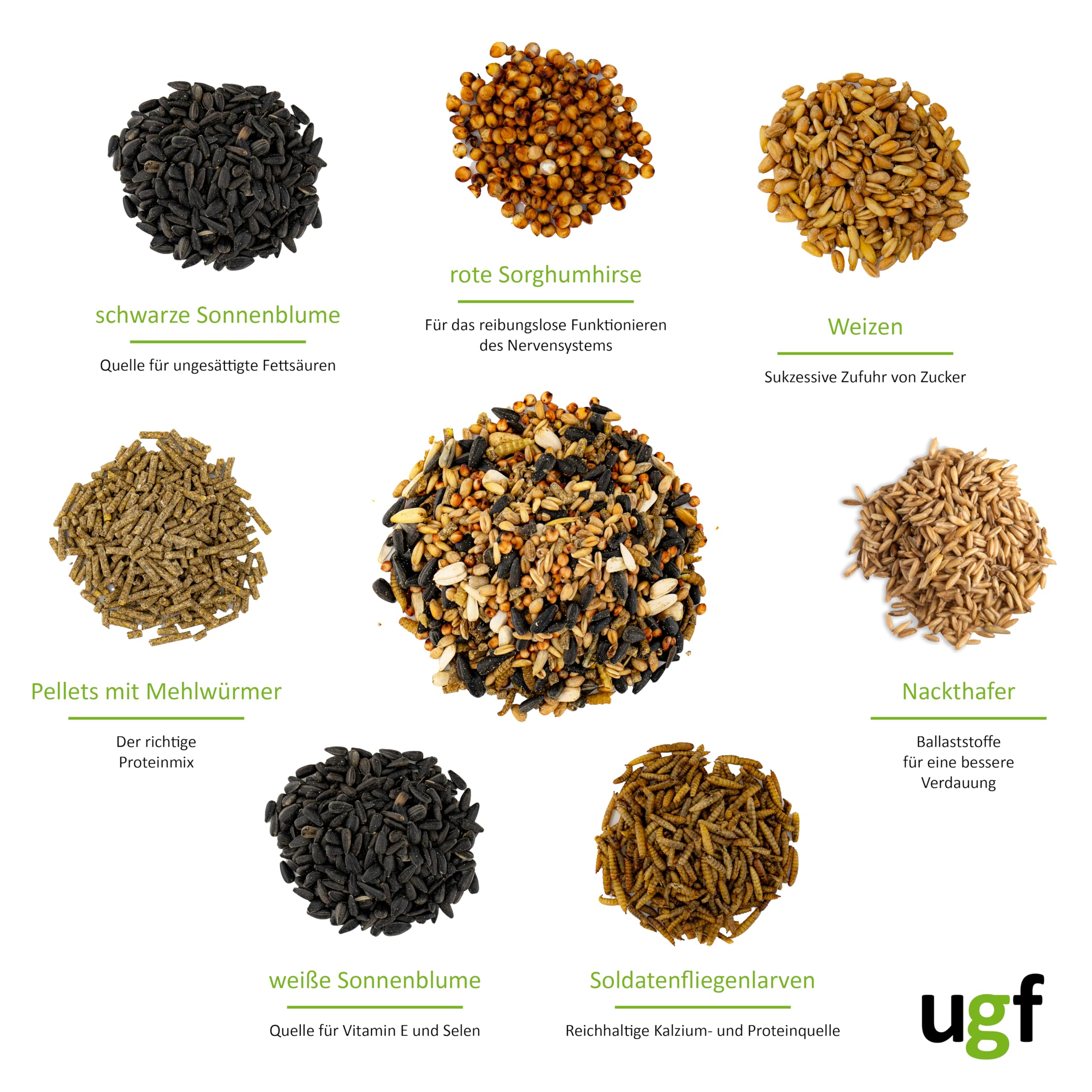 Nourriture pour oiseaux sauvages 800 g graines de tournesol larves mouches soldats granulés vers de farine