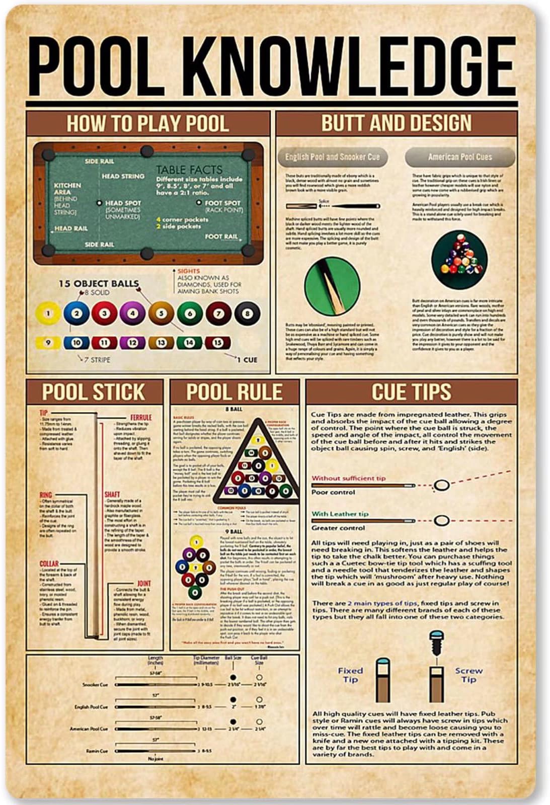 Pool Knowledge Metal Tin Sign Billiards Pool Rules Planing Education Infographic Poster School Club Home Kitchen Cafe Garage Plaque Wall Decoration 12x18 Inches