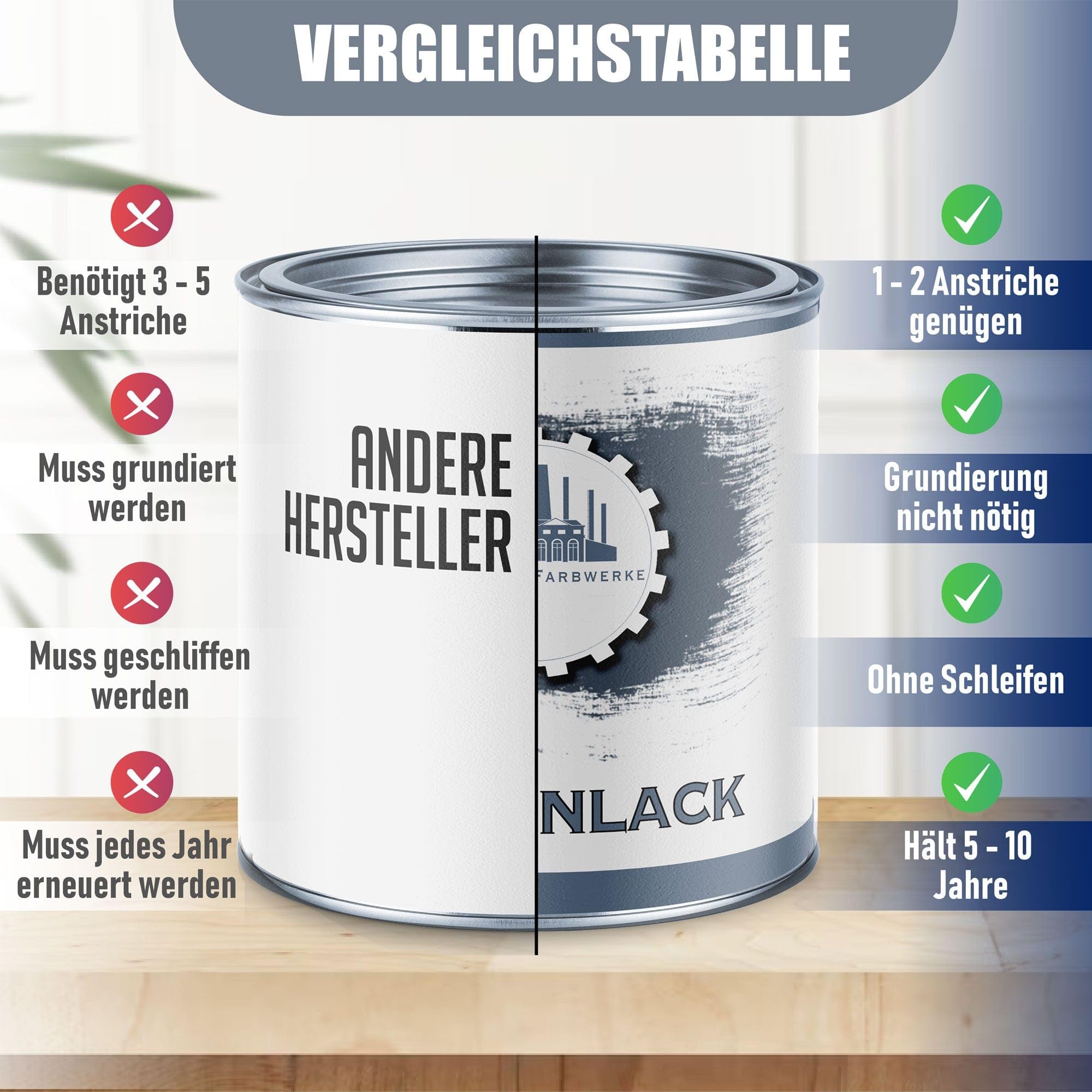 Fliesenlack 2in1 SEIDENMATT Lichtgrau RAL 7035 Grau Grundierung+Lack für Innen & Außen Decklack - besonders robust & schnelltrocknend - Lausitzer Farbwerke (2,5 L)
