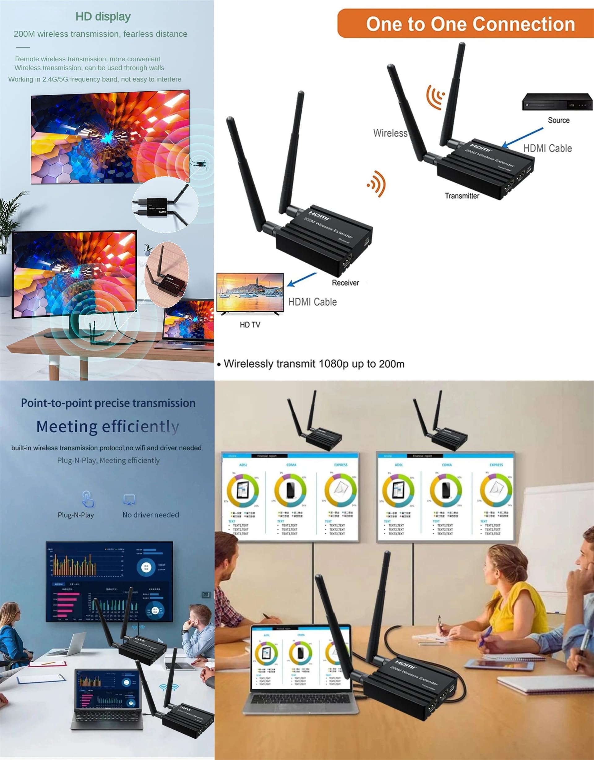 200M HDMI Wireless Extender,Wireless HDMI Transmitter Receiver, Up to 4 RXs - Image 4