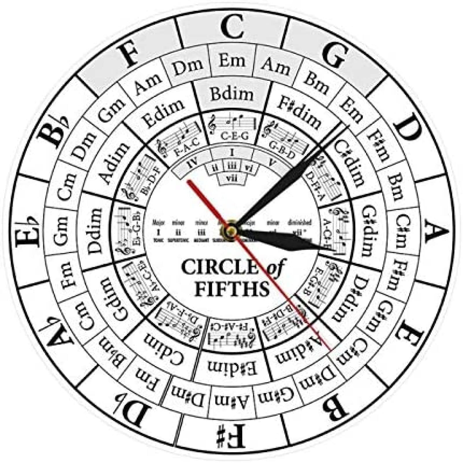 Buy Wall Clocks Decor 12 Inch Circle Of Fifths Stave Musician Composer
