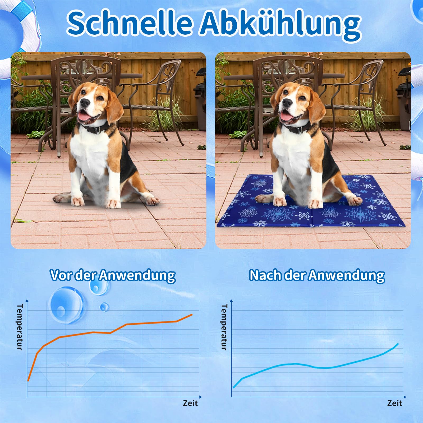 NAMOTEK Tapis Rafraîchissant pour Chiens et Chats – Tapis de Refroidissement en Gel Non Toxique – Durable, Imperméable et Facile à Nettoyer – Auto-Refroidissant pour Été 90 x 50 cm