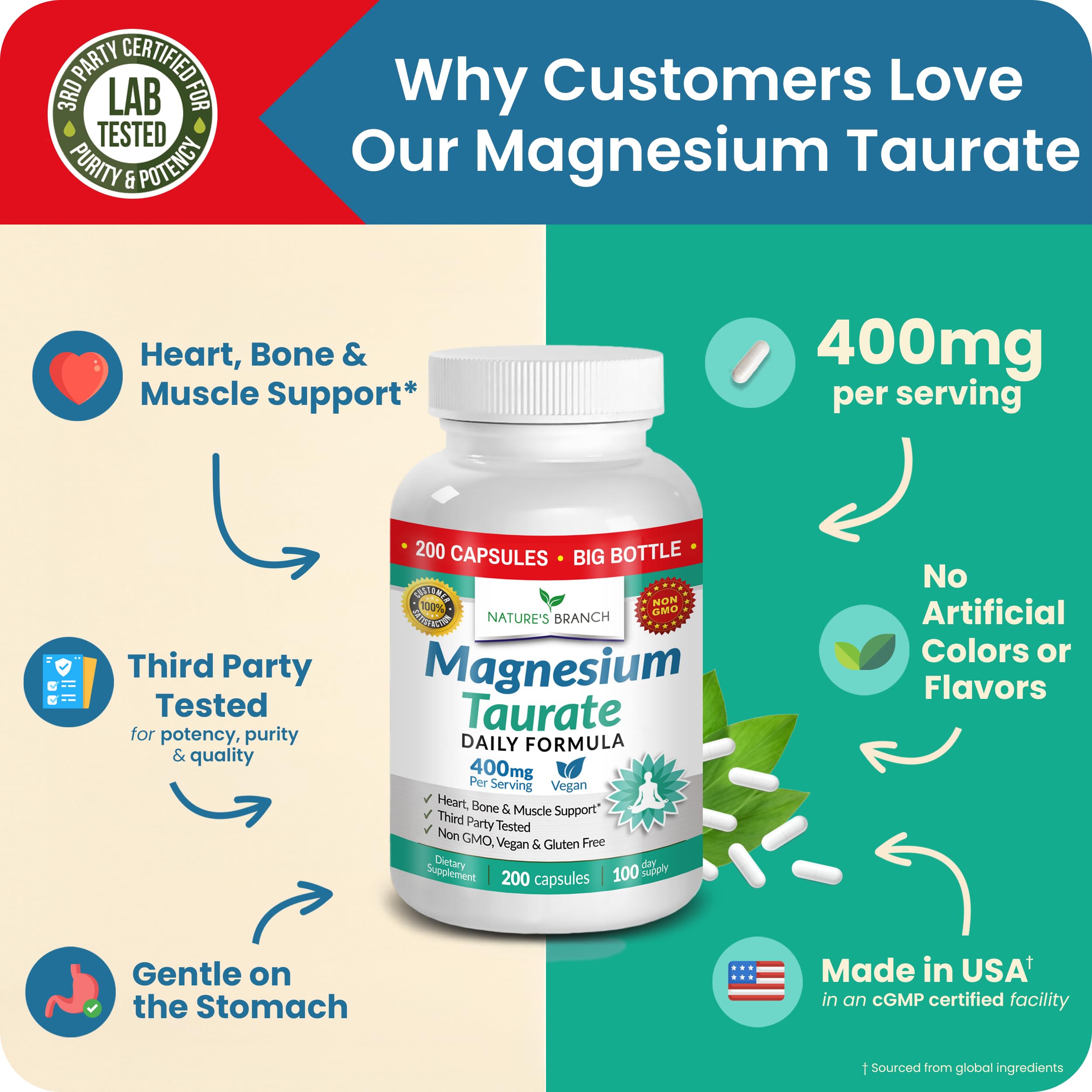 Magnesium Taurate 400mg – High Absorption for Sleep, Heart Health & Calm — Amazon image 5