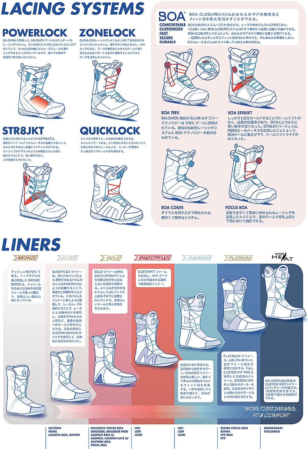| 18-19 SALOMON (サロモン) スノーボードブーツ SYNAPSE WIDE