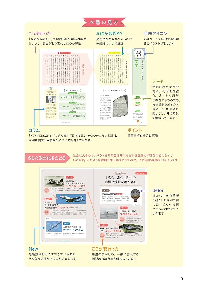 発明が変えた世界史：ビフォーとアフターが一目でわかる | 祝田