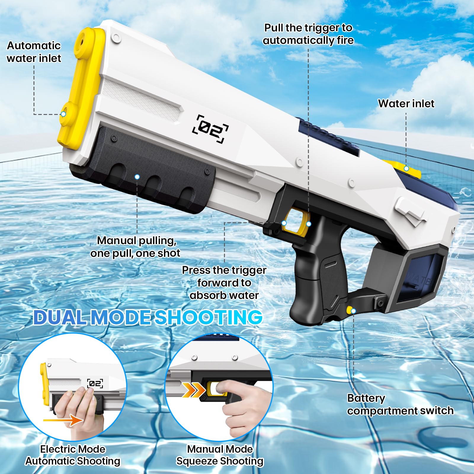Wasserpistole Elektrisch, Automatische Elektrische Wasserpistole 450ML Große Kapazität für Sommer, Strand, Schwimmbad, Garten, Rasen, Party, Spiele Weiß