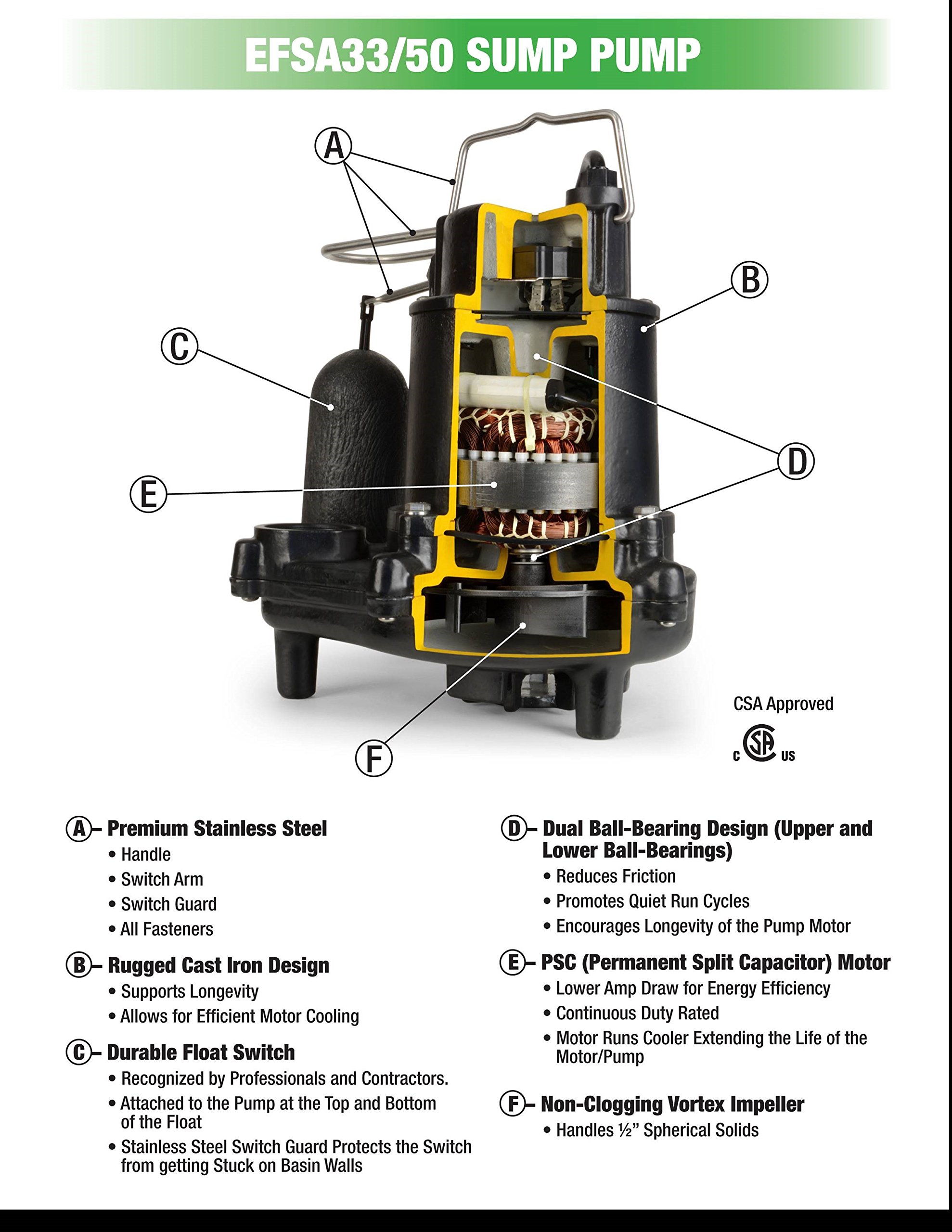 ECO-FLO Products bomba de sumidero de hierro fundido con interruptor vertical