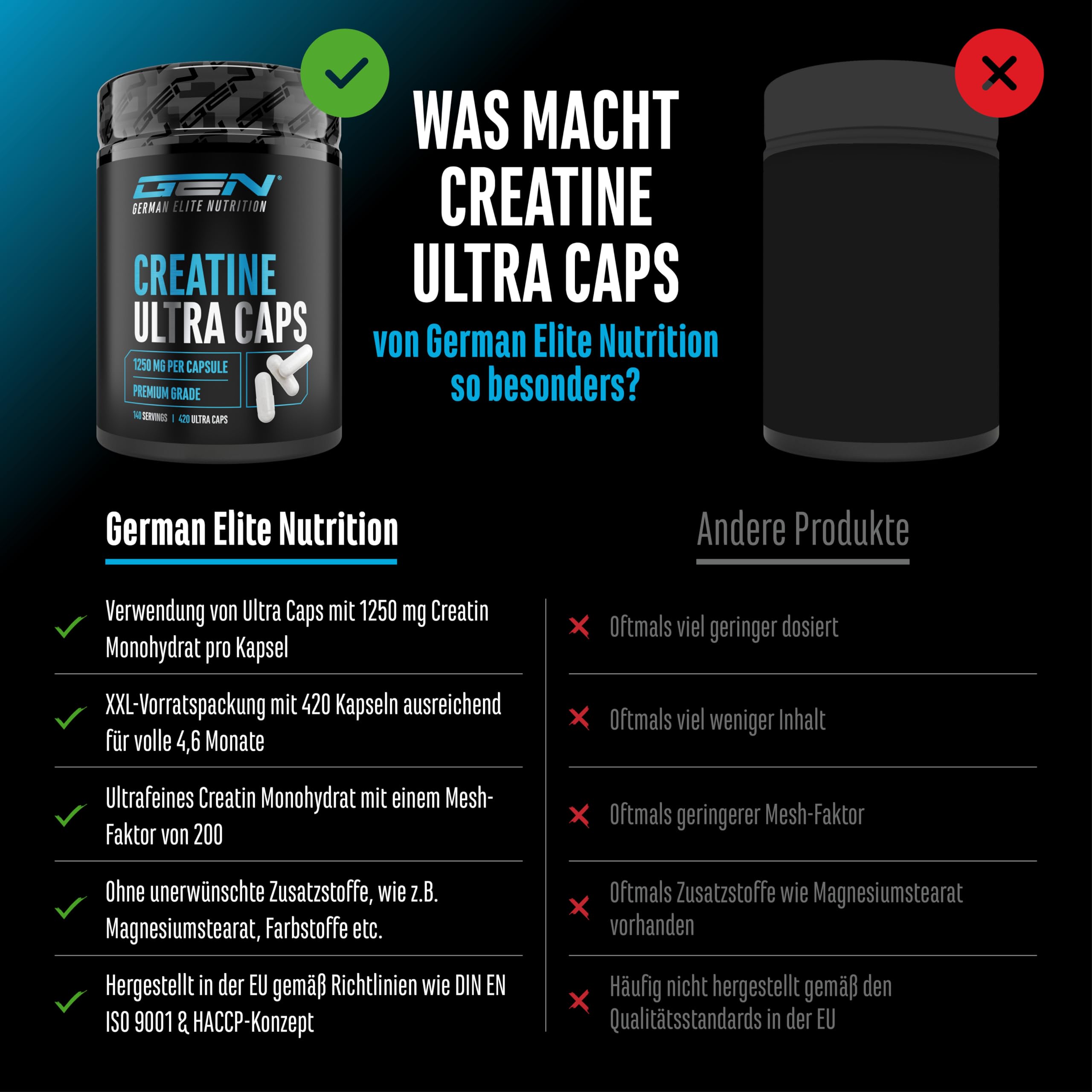 Creatine Ultra Caps - 420 Kapseln mit je 1250 mg reinem Creatin Monohydrat - Premium: Ultrafein + Mesh-Faktor von 200 - Hochdosiert | je 1250 mg reinem Creatin Monohydrat, Premium Mesh-Faktor 200 (ultrafein), hochdosiert