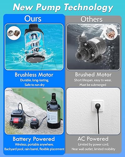 Miniatura 5 de Bomba de transferencia de agua sumergible inalámbrica de 21 V, bomba de sumidero alimentada por batería de 1100 GPH para bañera de hidromasaje,