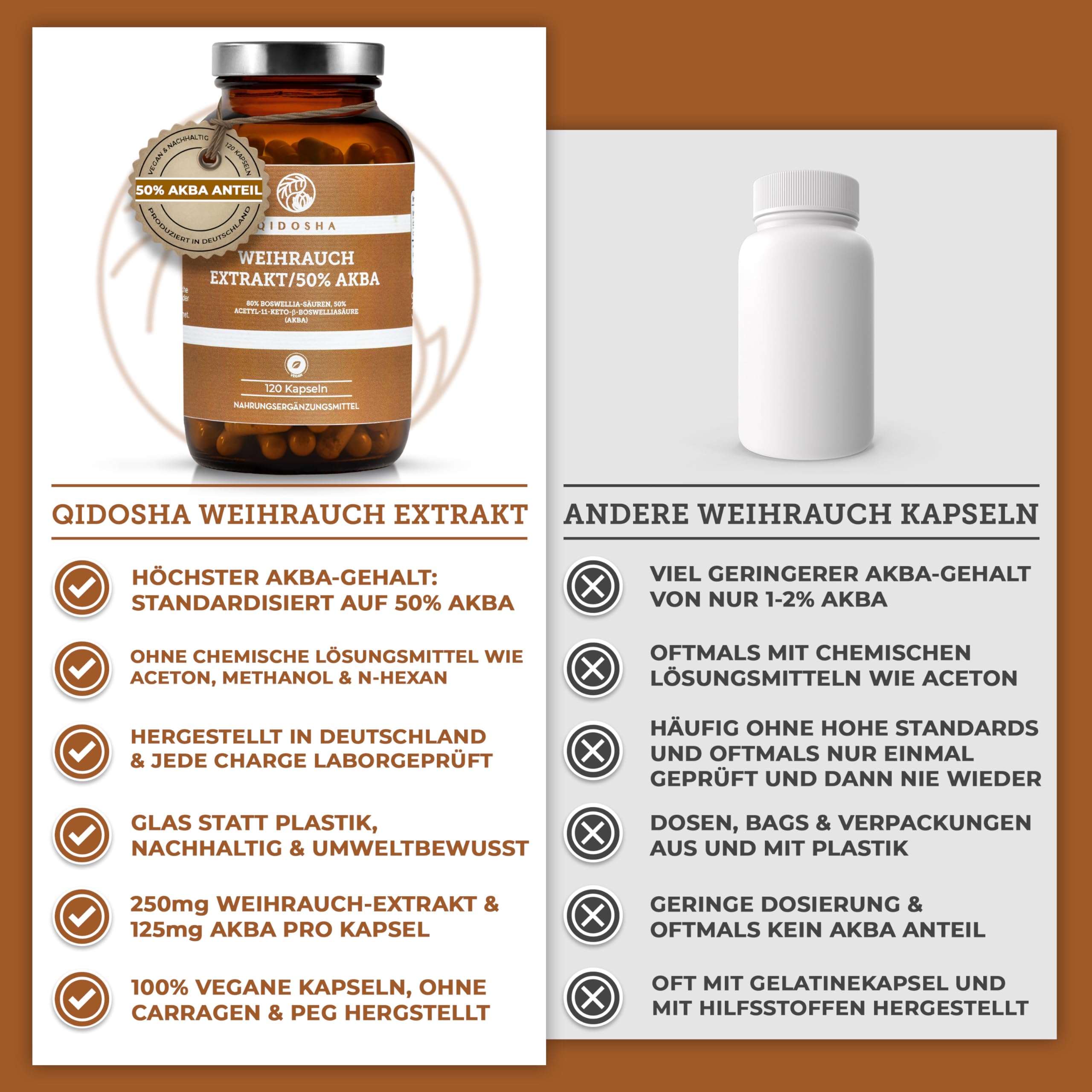 QIDOSHA® Weihrauch AKBA Kapseln, höchster AKBA-Gehalt am Markt, 120 Stk/Glas, 250mg Weihrauch-Extrakt mit 125mg AKBA je Kapsel, 80% Boswellia-Säuren, AKBA Kapseln hochdosiert mit 50% AKBA