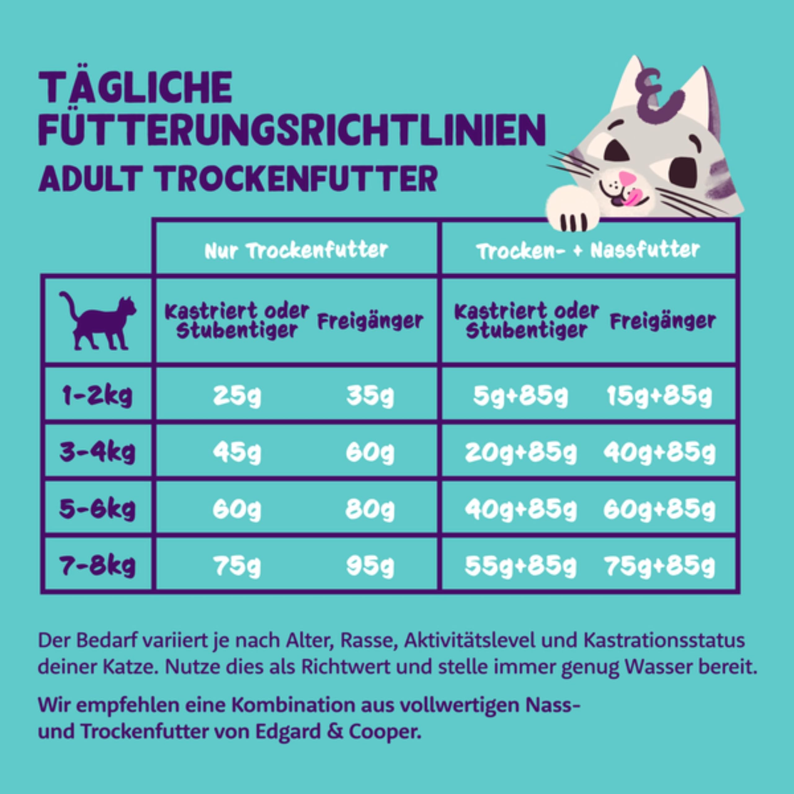Edgard & Cooper Katzenfutter, Trockenfutter für Katzen, (Lachs, 2kg), Getreidefrei, voll von frischem Fisch und natürlichen Zutaten, geeignet für sterilisierte und aktive Katzen
