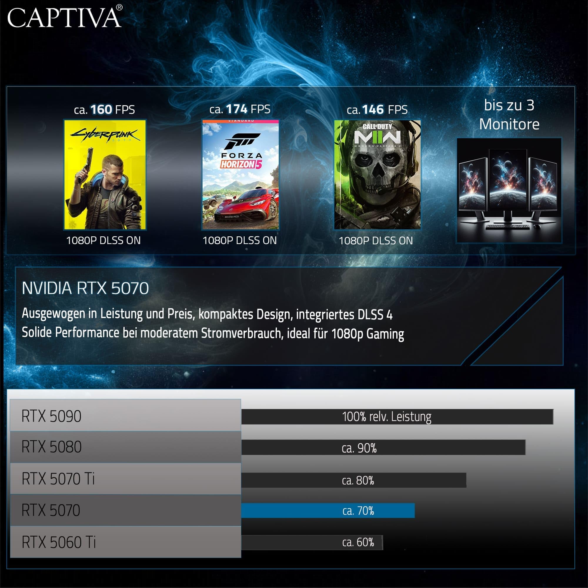 Captiva PC Highend Gaming I92-919 | Intel Core i7 14700KF | 32GB DDR4 RAM | NVIDIA GeForce RTX 5070 12GB | 2 TB SSD | Windows 11 Home