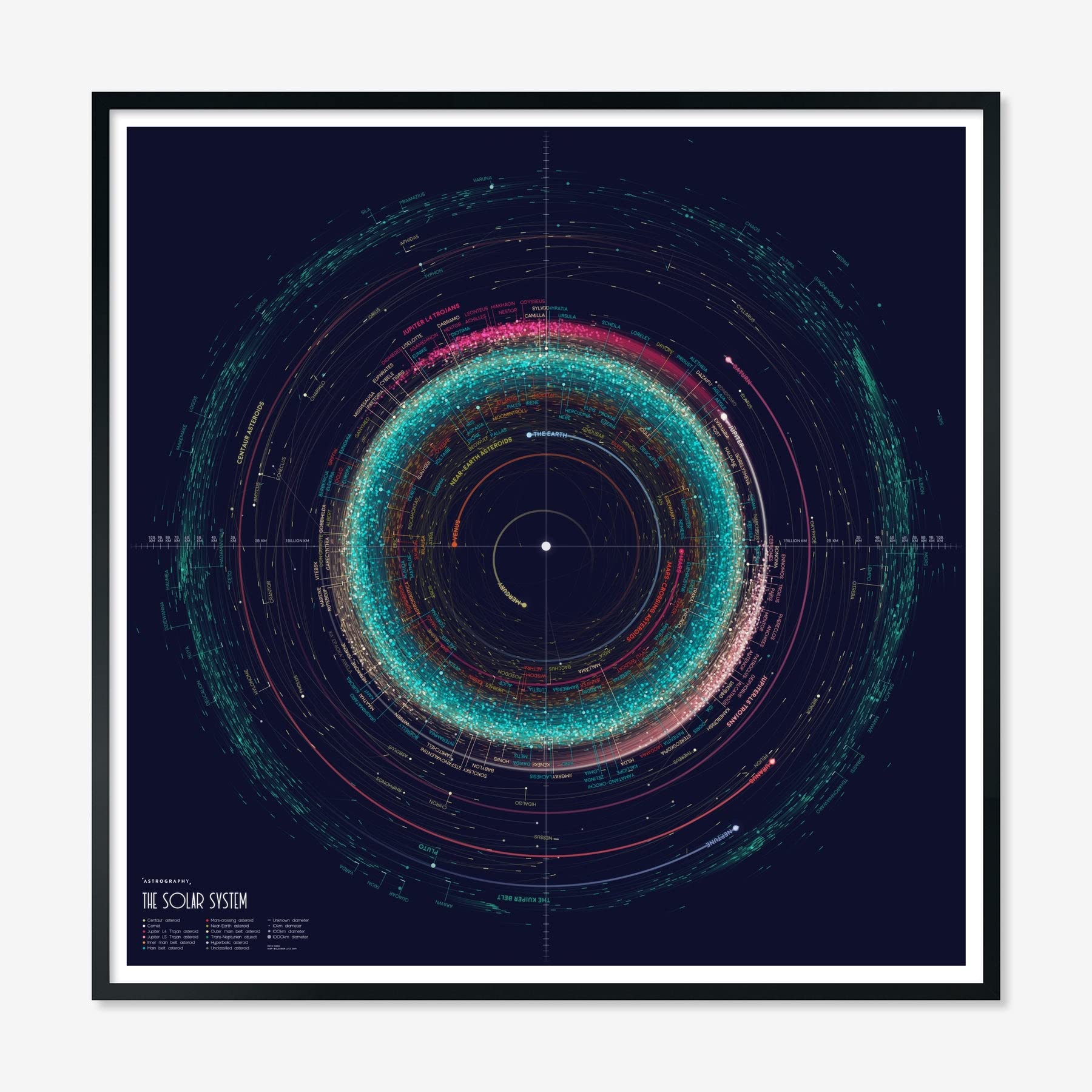 Astrography Posters - An Orbit Map of the Solar System - Wandkunst Weltraum Deko für Büro, Wohnzimmer, Schlafzimmer - NASA und Astronomie thematische Geschenke (fine, 61 x 61 cm)