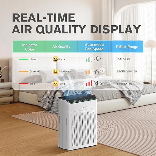 Miniatura 8 de MORENTO Purificadores de aire para el hogar, habitación grande de hasta 1690 pies cuadrados con monitor de calidad del aire PM 2.5, compatible con