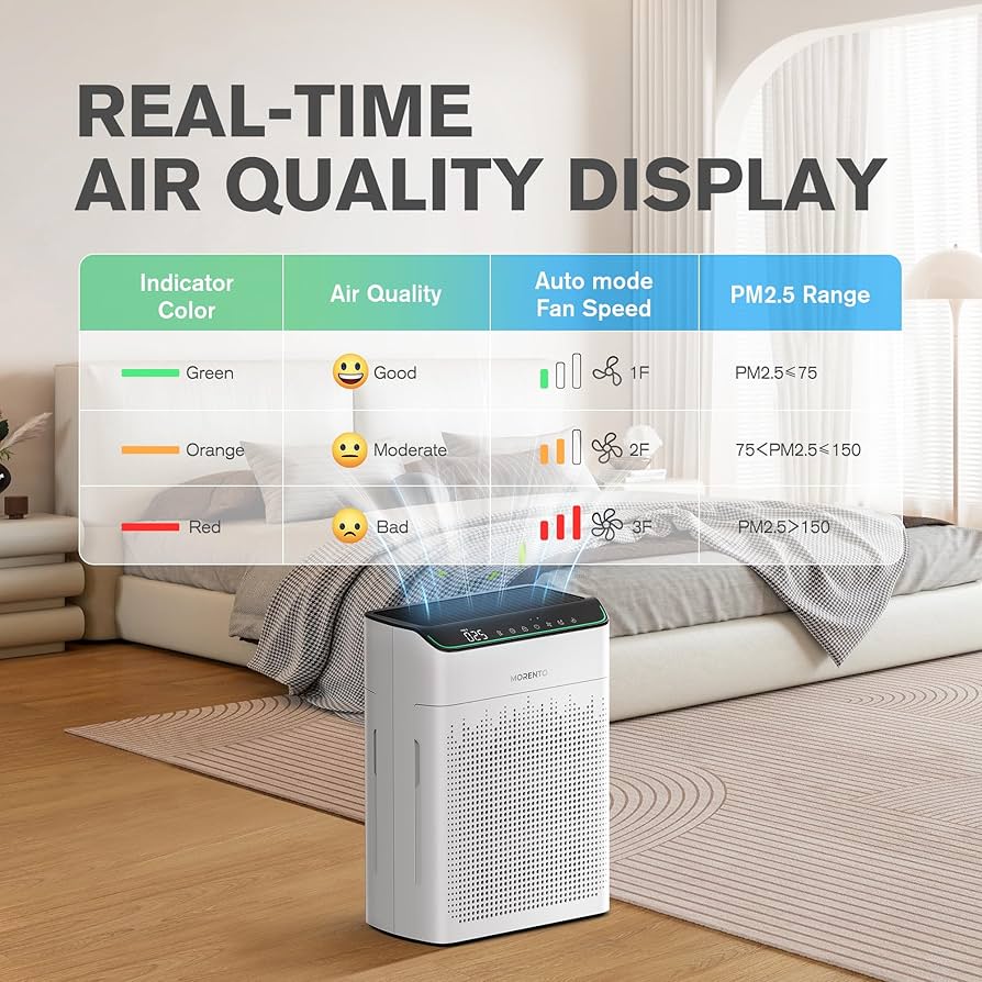 MORENTO Air Purifier For Home Large Rooms Up To 1076 Ft2, Wi-Fi