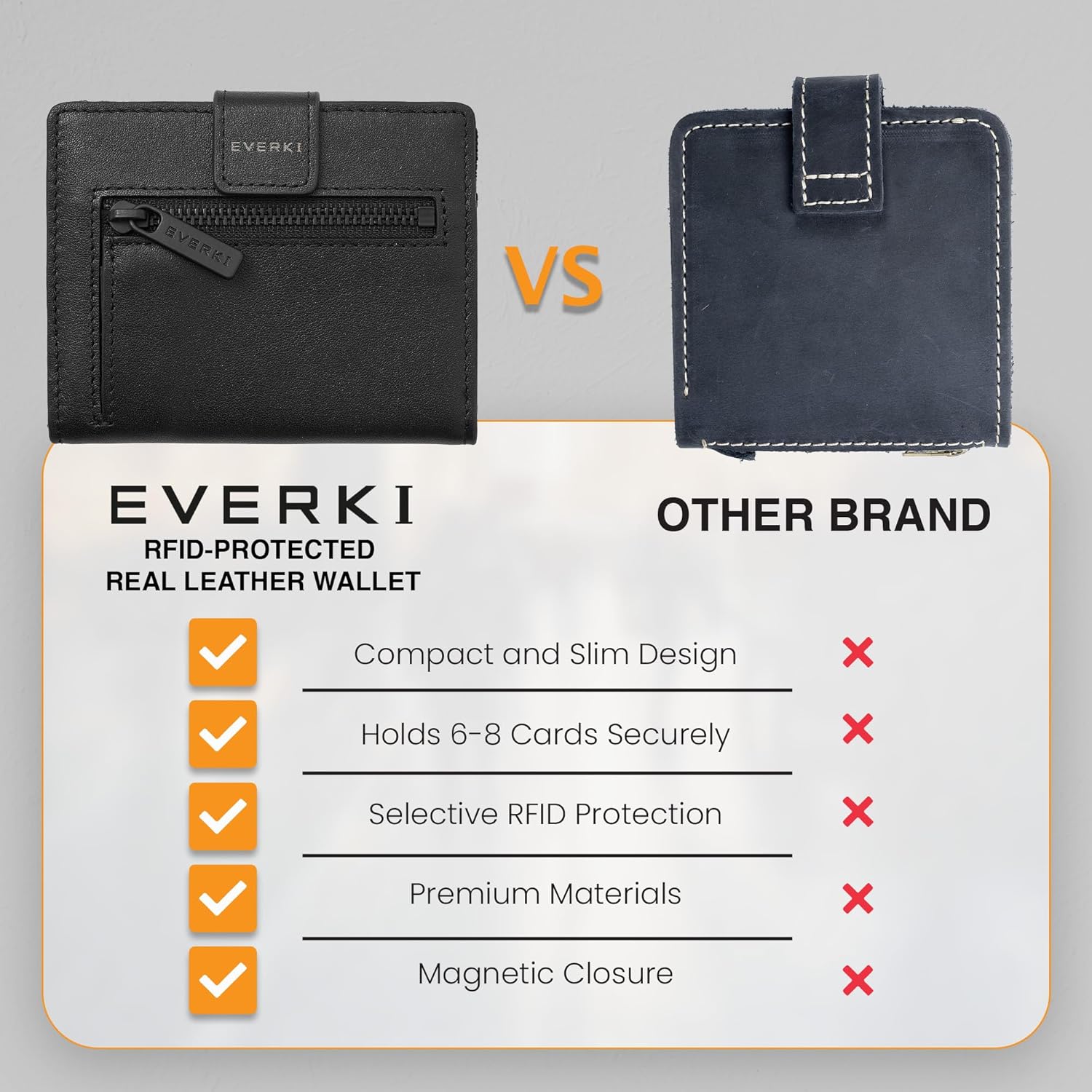 EVERKI Men RFID Blocking Wallet Slim Bifold, Black
