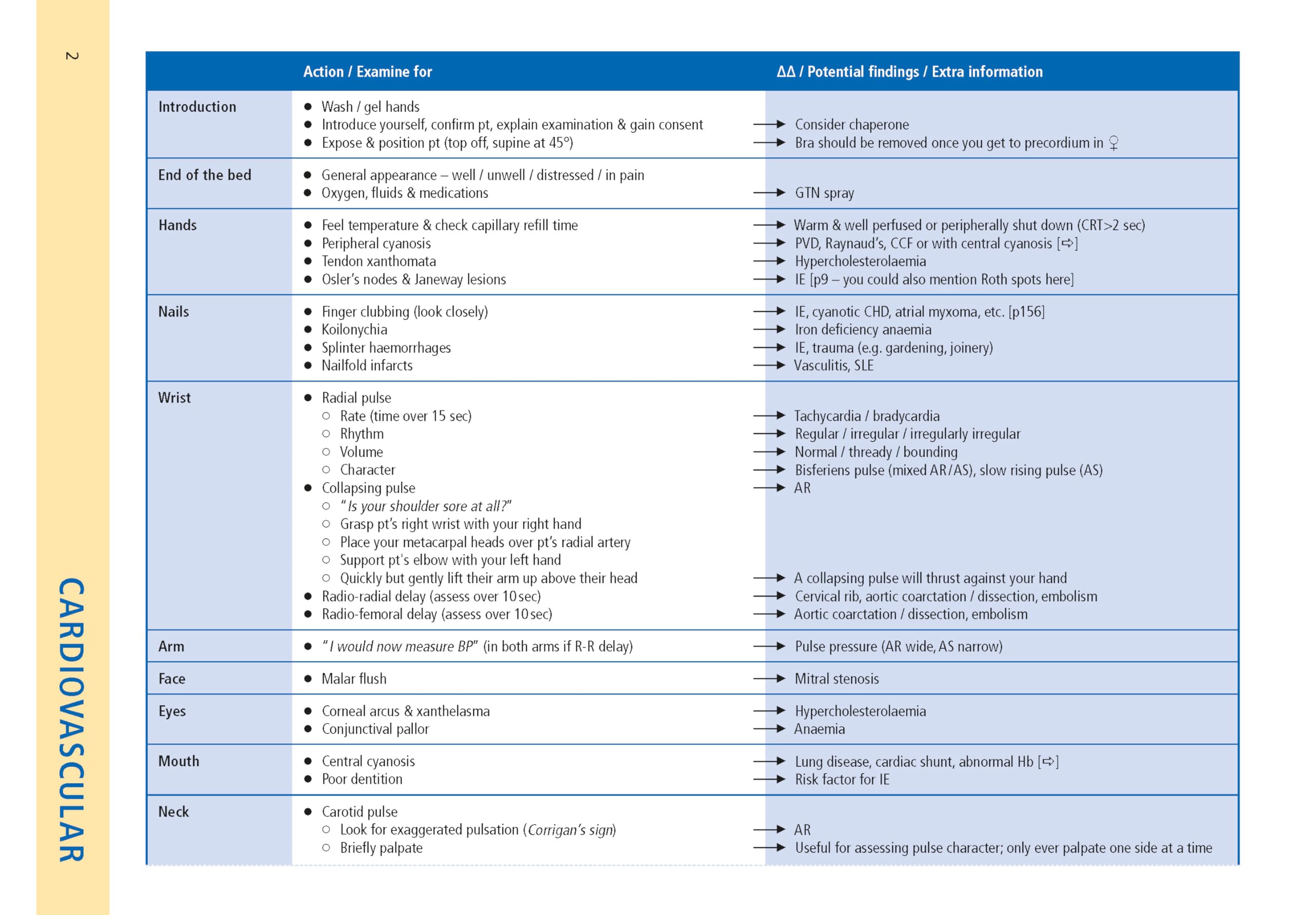 Essential Examination, fourth edition: Step-by-step guides to clinical examination scenarios with practical tips and key facts for OSCEs