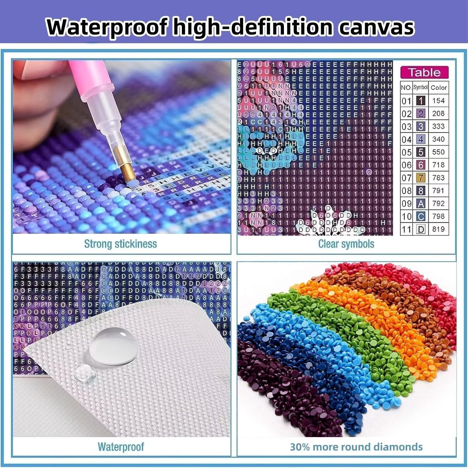 5er-Pack Diamond Painting Schwein Diamond Painting Erwachsene, 5 Pack Malen Nach Zahlen Tier mit Diamant, 5D Leinwand Bilder Bastelset Erwachsene für Home Decoration Geschenke für Frauen GYZH-2599
