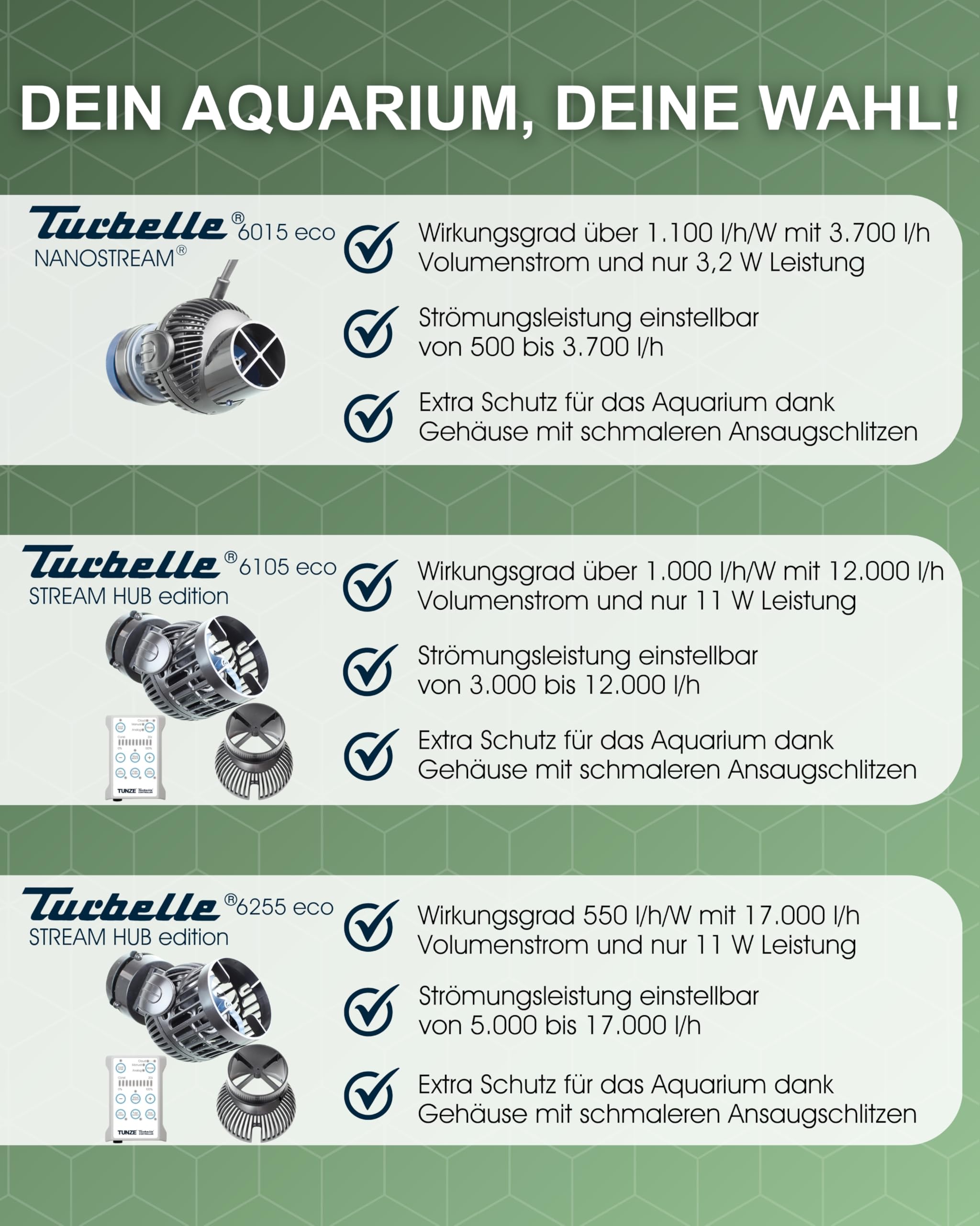 TUNZE Strömungspumpe Turbelle nanostream 6015 eco I Pumpe mit 500-3.700 l/h Strömungsleistung I Propellerpumpe mit Magnet Holder & Silence Klemme bis 12mm Glasstärke I für Aquarien von 40 bis 200 L