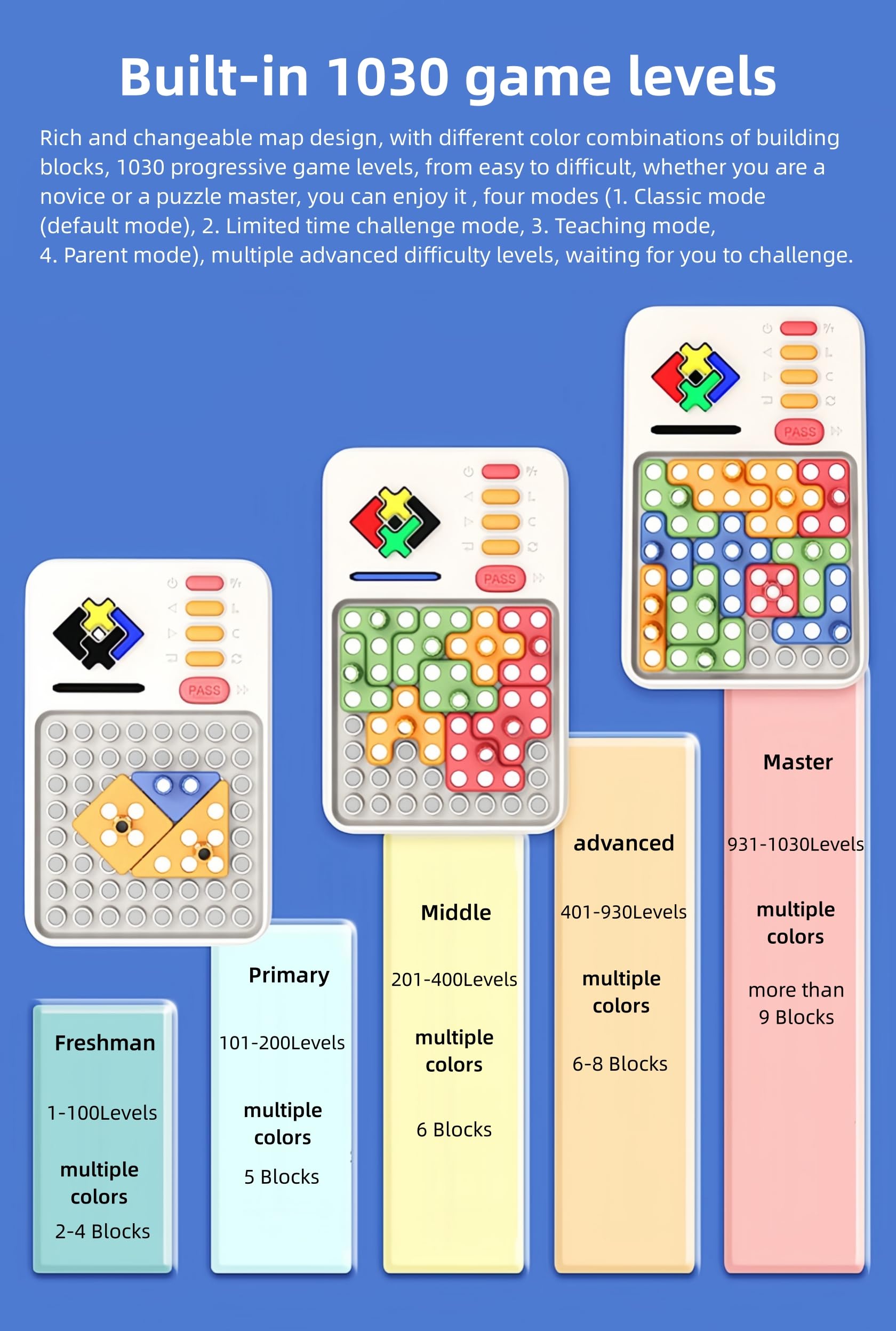 CZT Súper Bloque Consola de Juegos de Rompecabezas 1030 Niveles de Juego Laberinto Pensamiento lógico Máquina de Juegos Juguetes para niños/Adolescentes Regalos para niños/niñas/Estudiantes