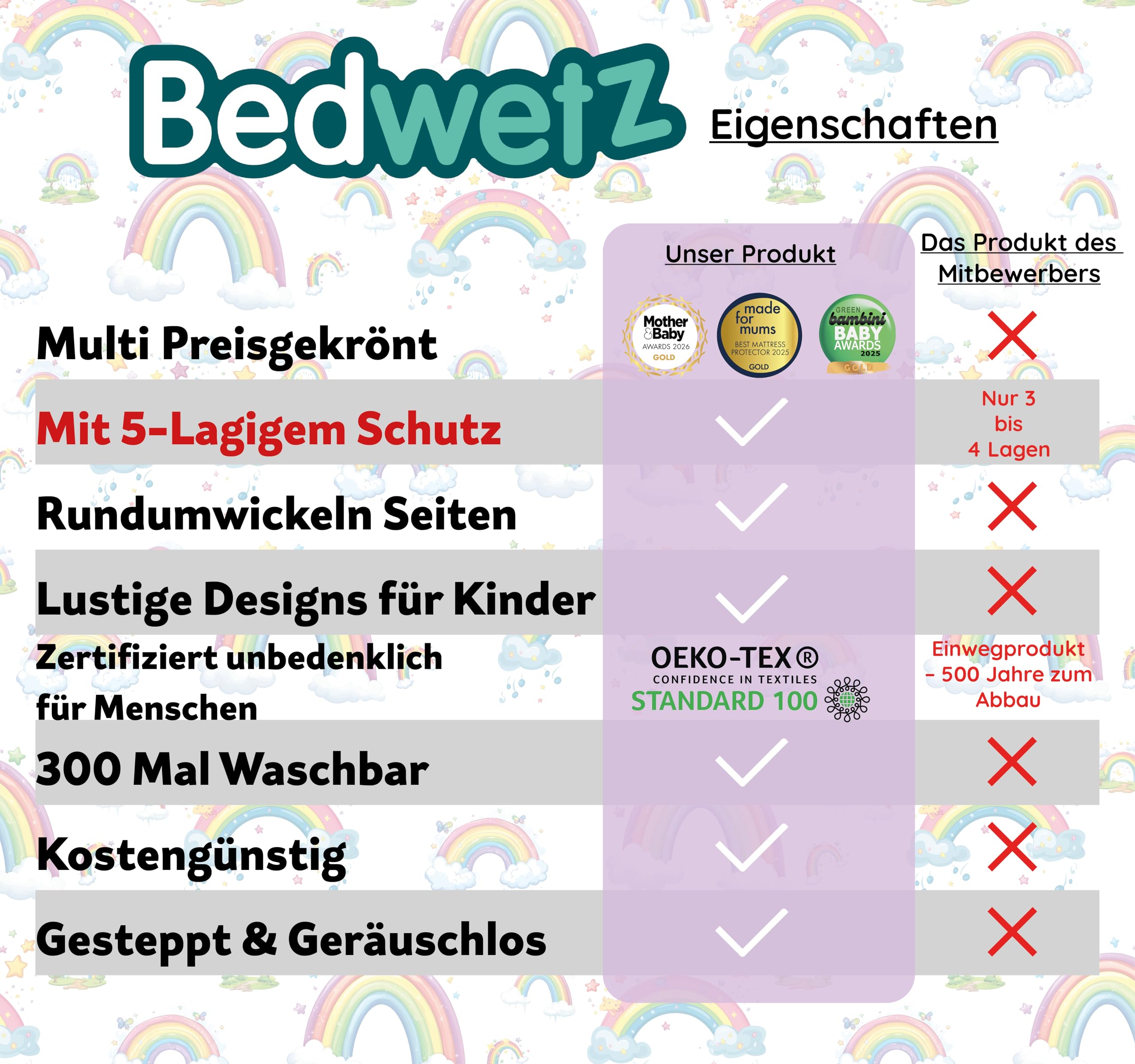 Töpfchen Ausbildung Bett Unterlage | Wásserdicht Matratzenschoner | Bettnässen Blätter | für Doppel Familienbetten | rutschfest Matte Mit Seitlichen stecken | Regenbogen