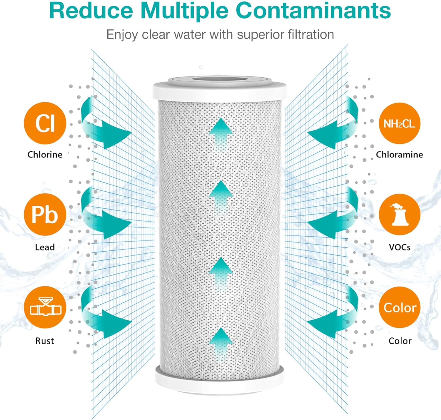 SimPure Whole House Water Filter Cartridges 5 Micron 10" x 4.5" CTO Activated Carbon Block, For DB10P, DB10C-2, GE GXWH40L, GXWH35F, BB10, FXHTC, FC15B, 2 Pack
